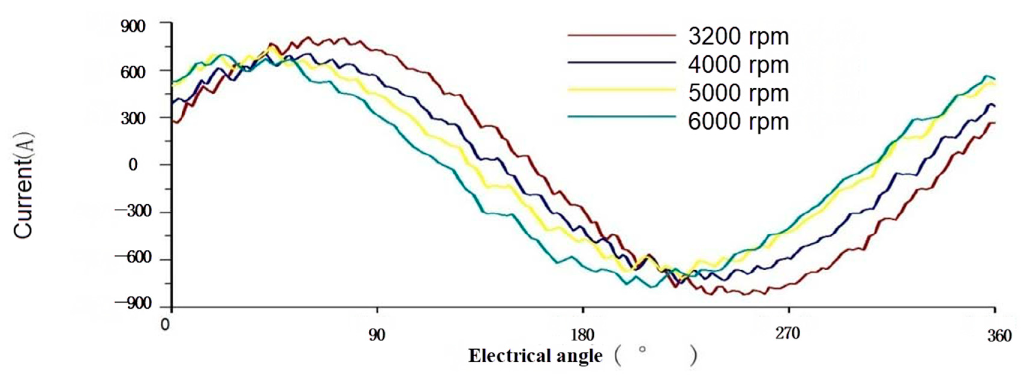 Applsci 10 07232 g014