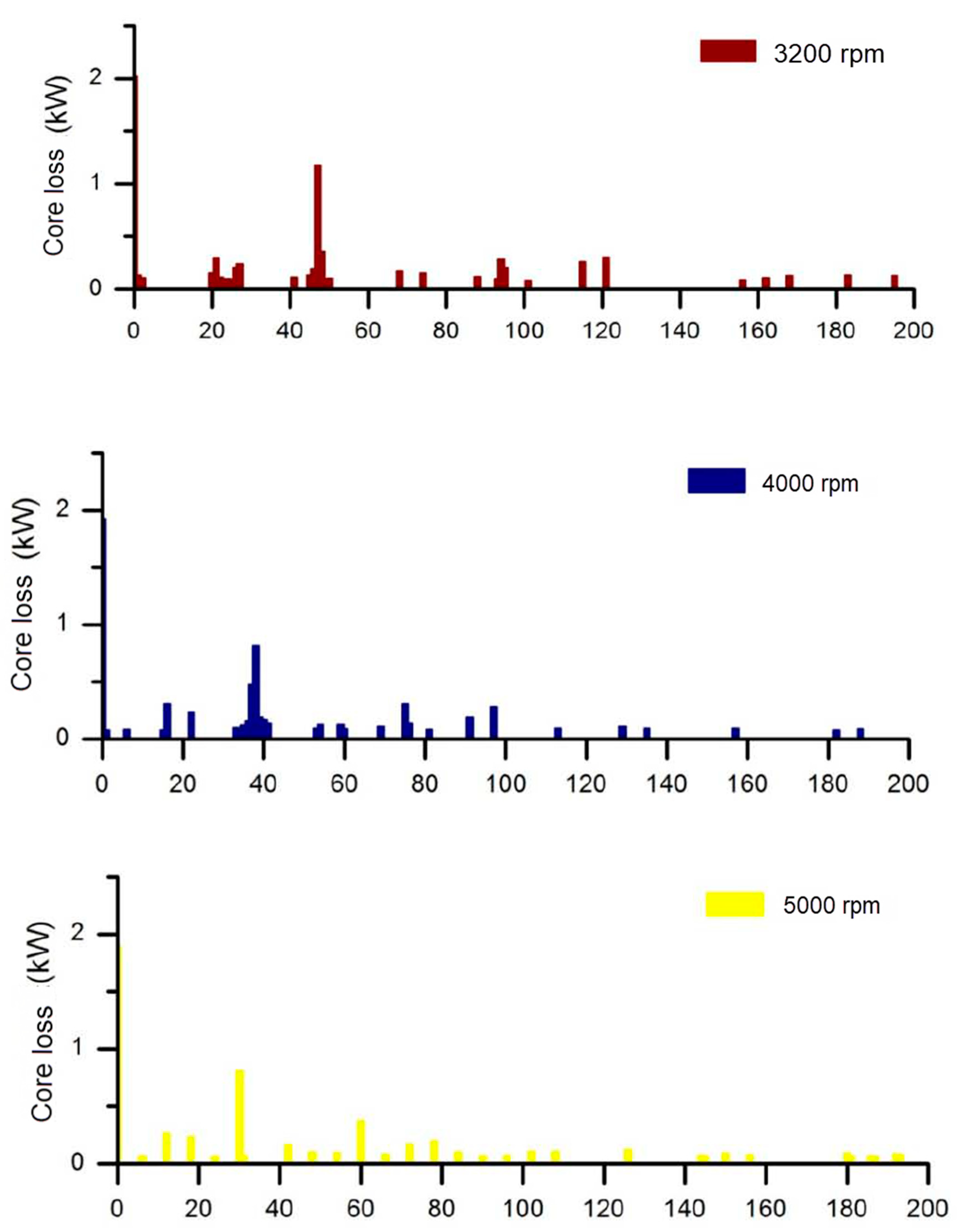 Applsci 10 07232 g018a