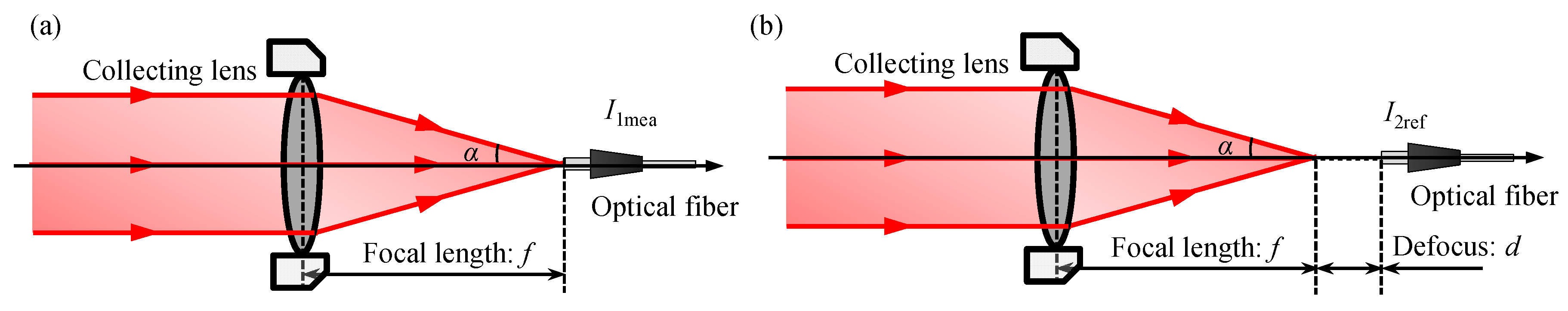 Applsci 10 07235 g001
