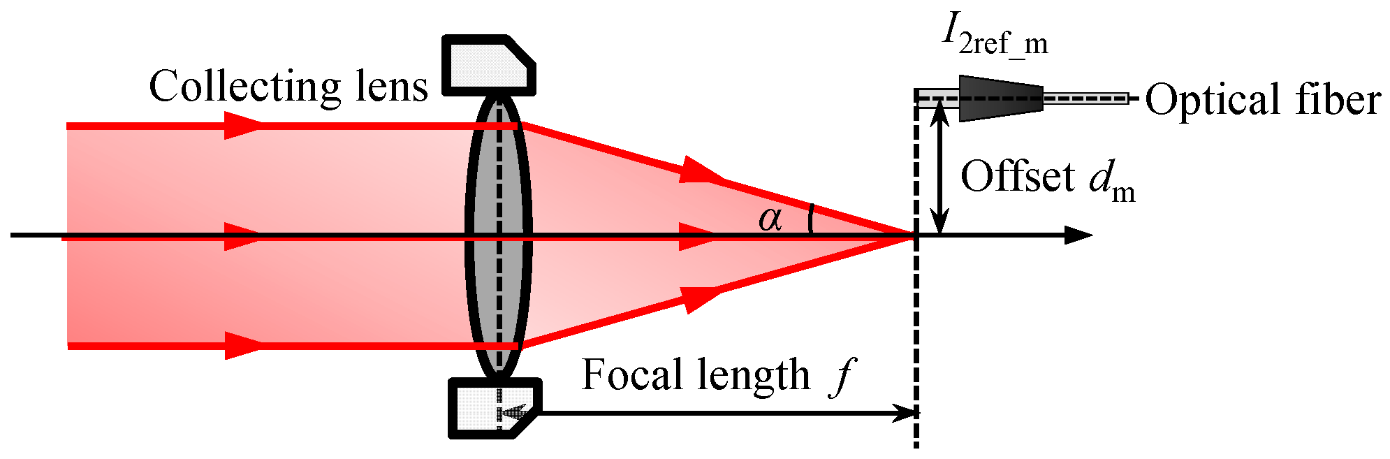Applsci 10 07235 g002