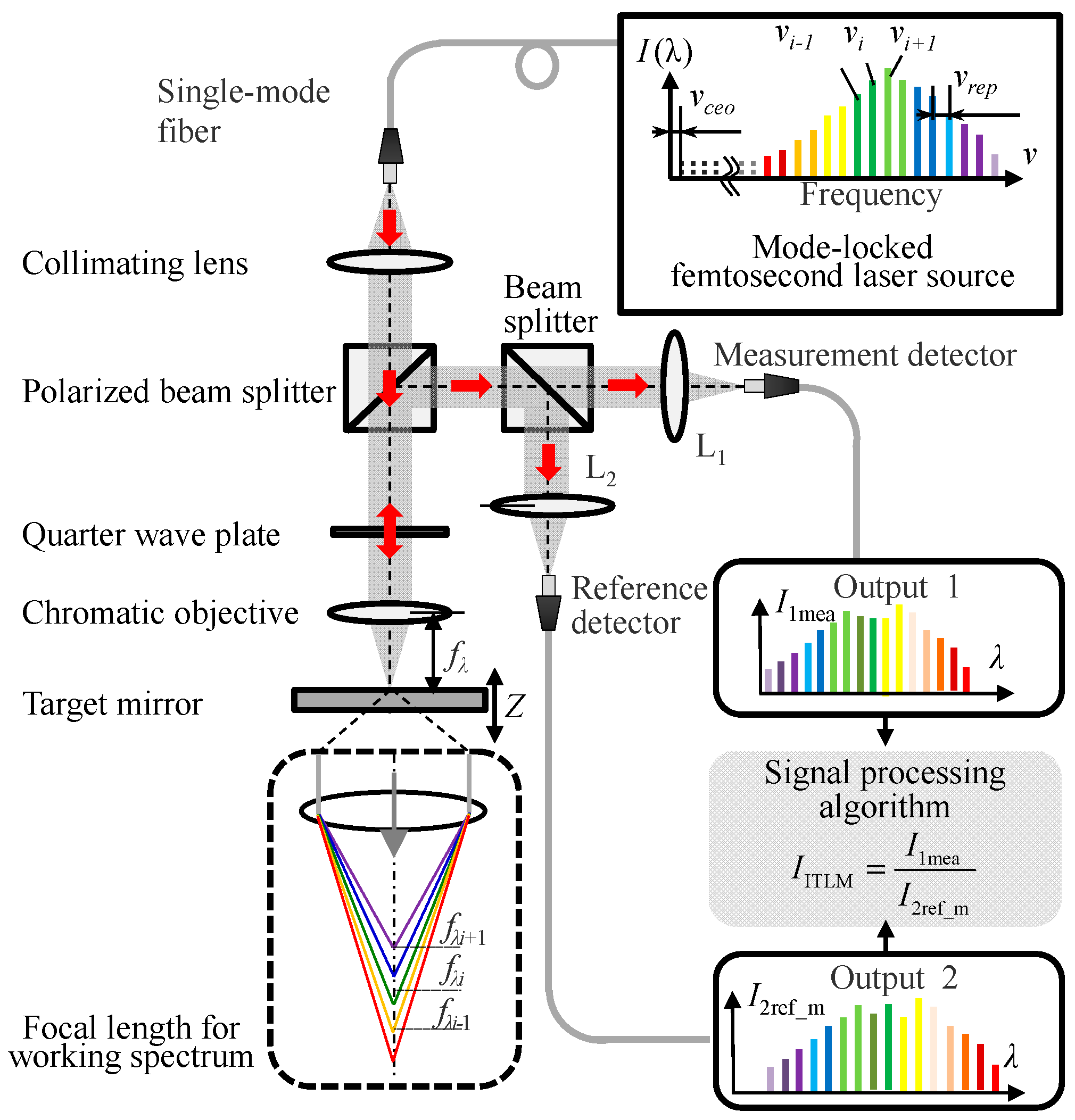 Applsci 10 07235 g003