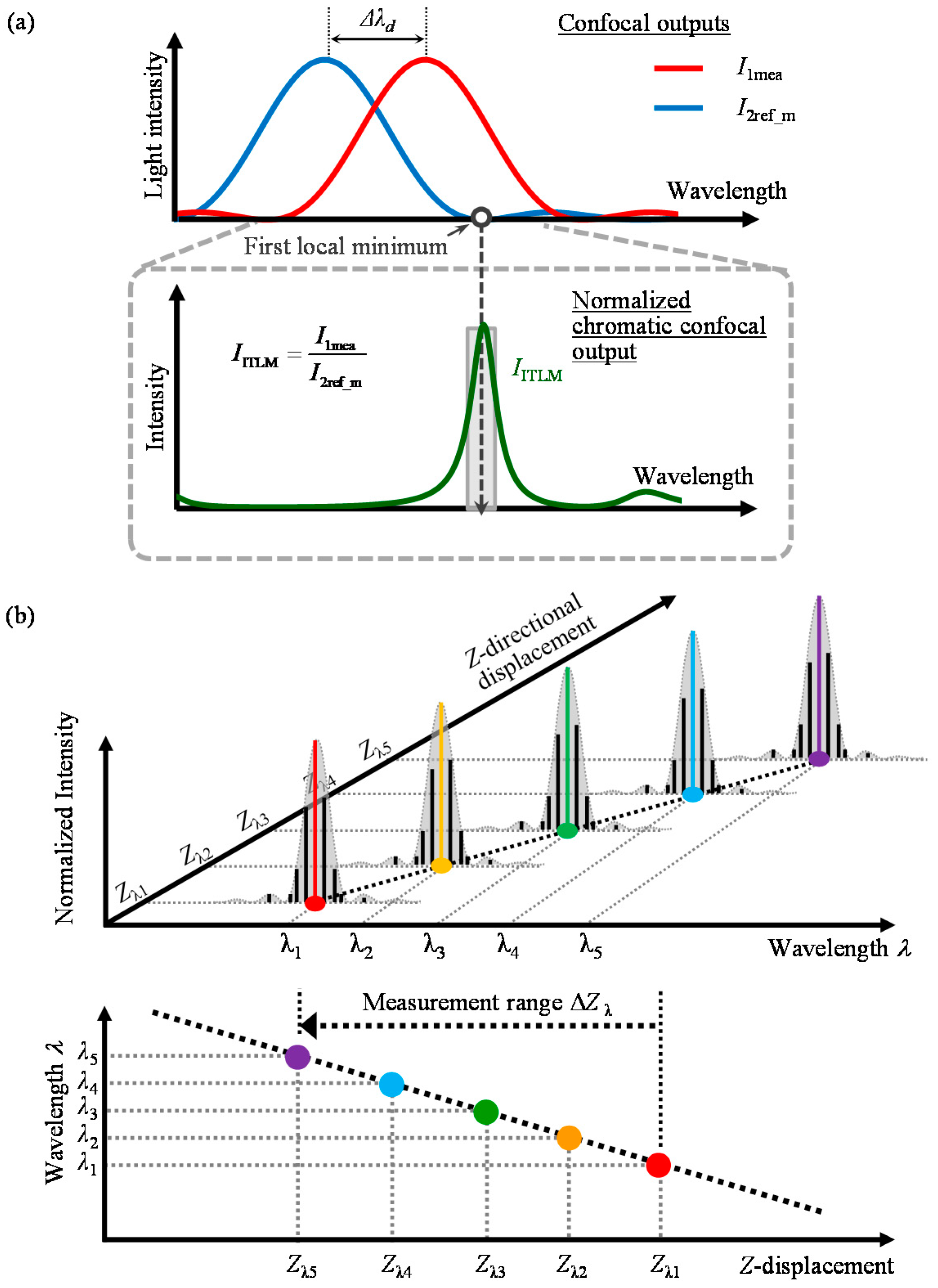 Applsci 10 07235 g005