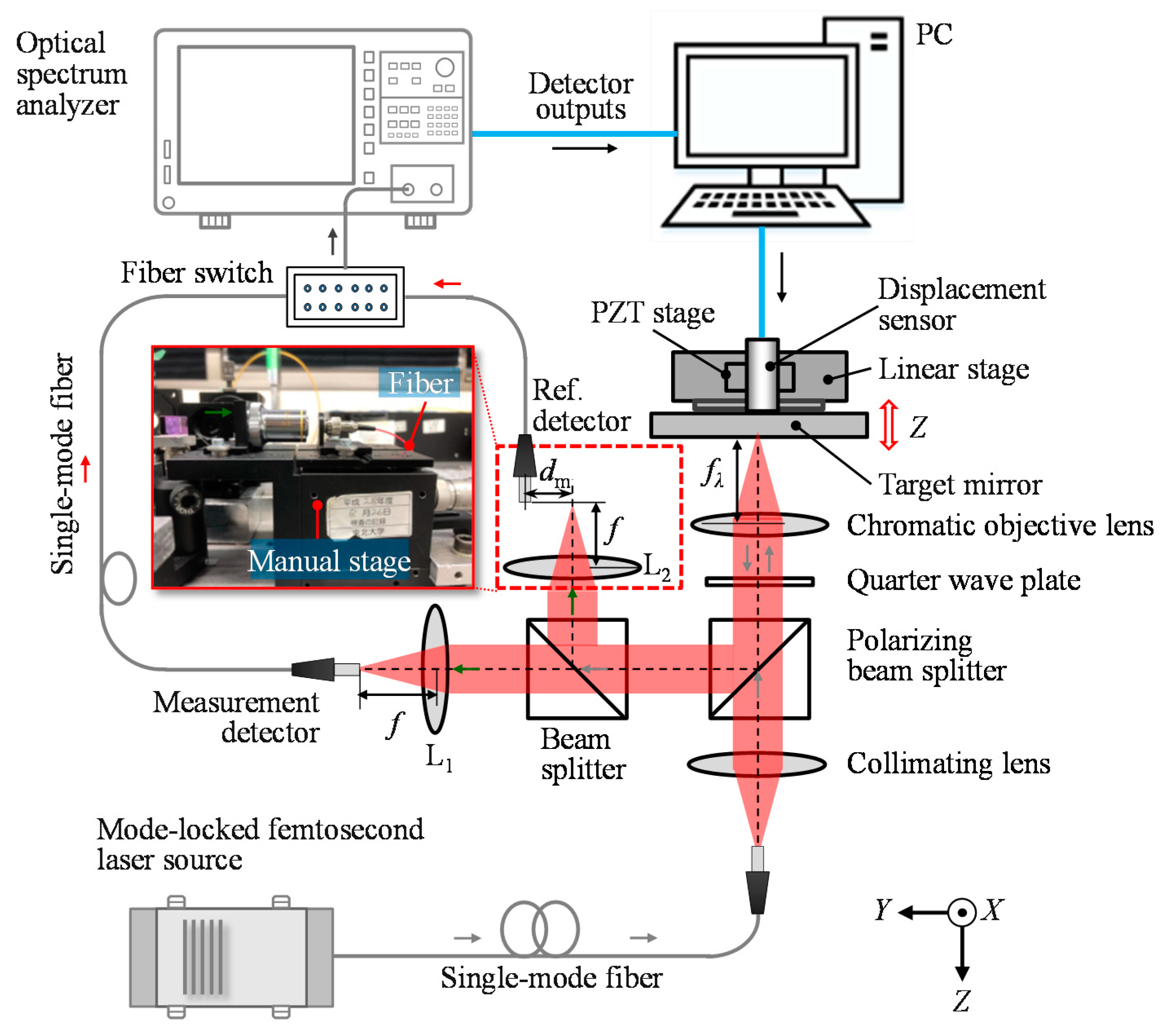 Applsci 10 07235 g006