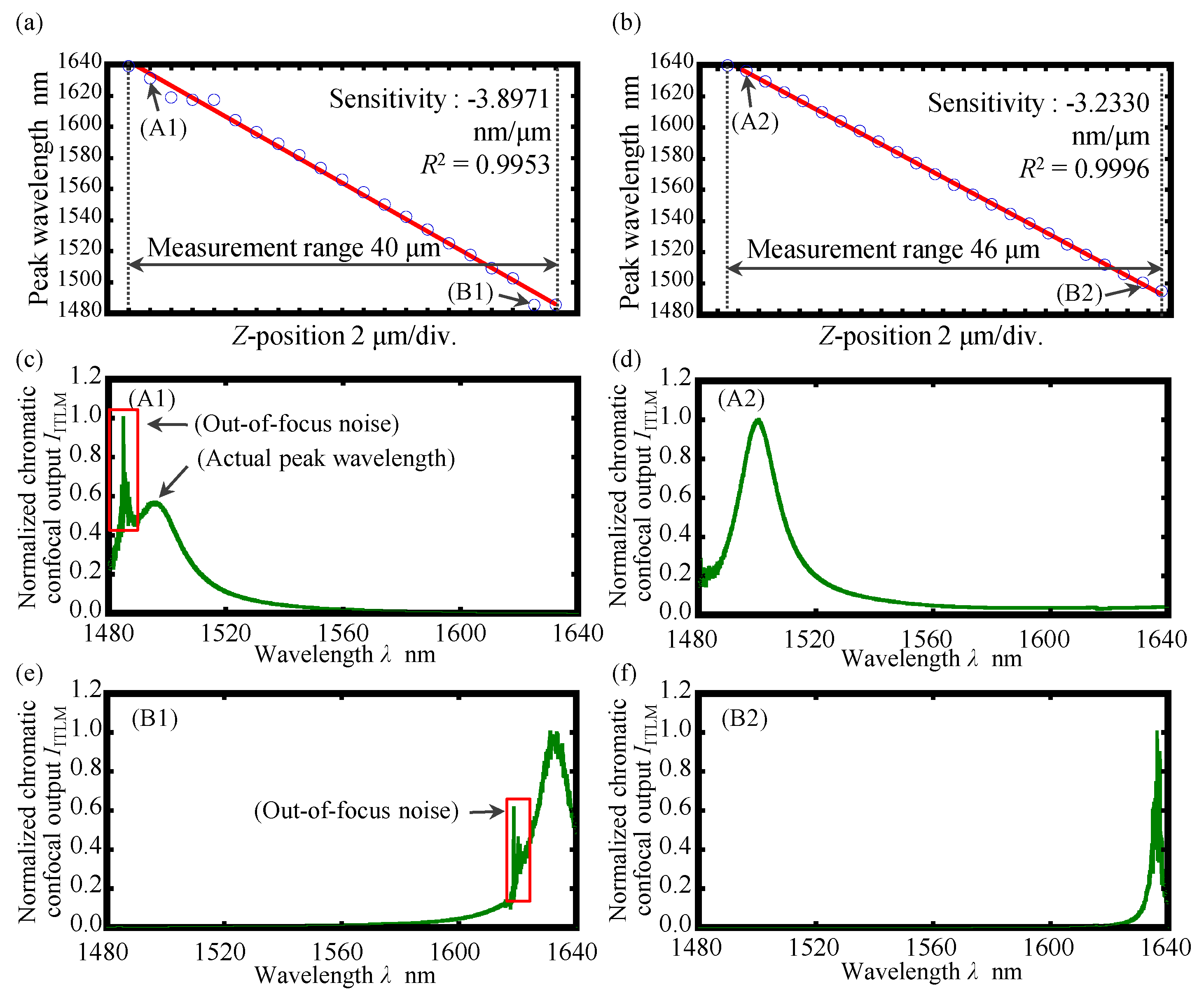 Applsci 10 07235 g007