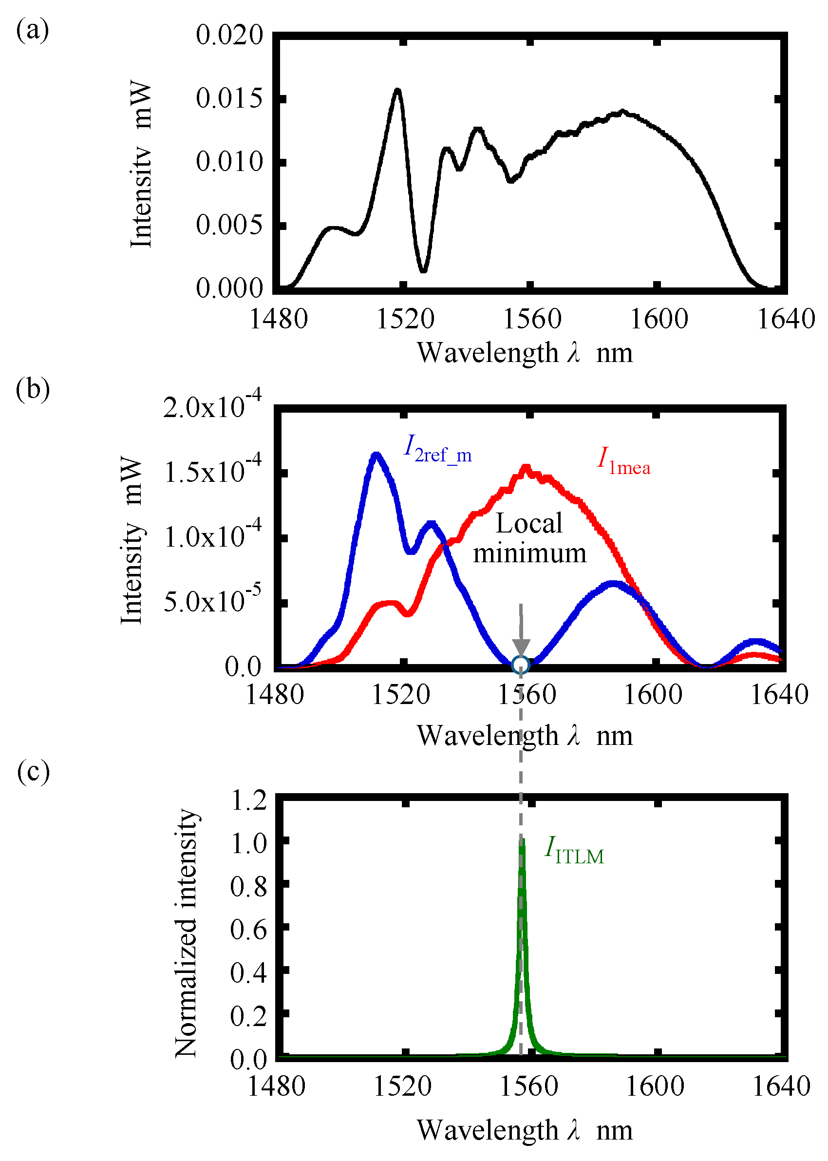 Applsci 10 07235 g008