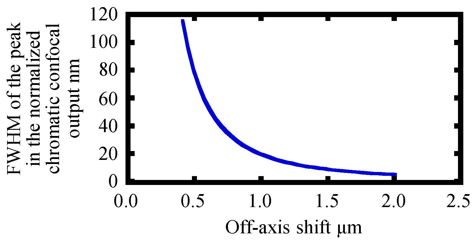 Applsci 10 07235 g009