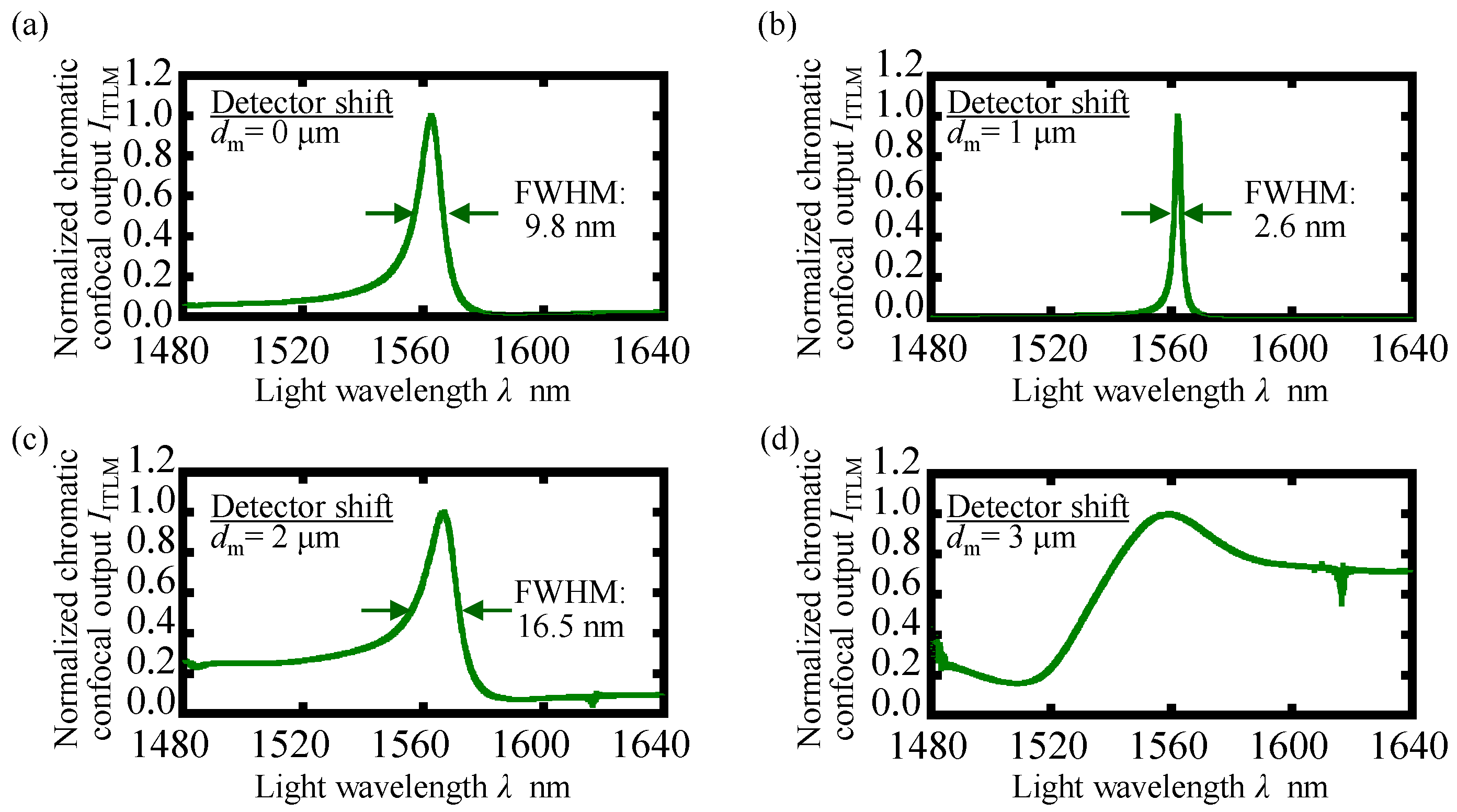 Applsci 10 07235 g010