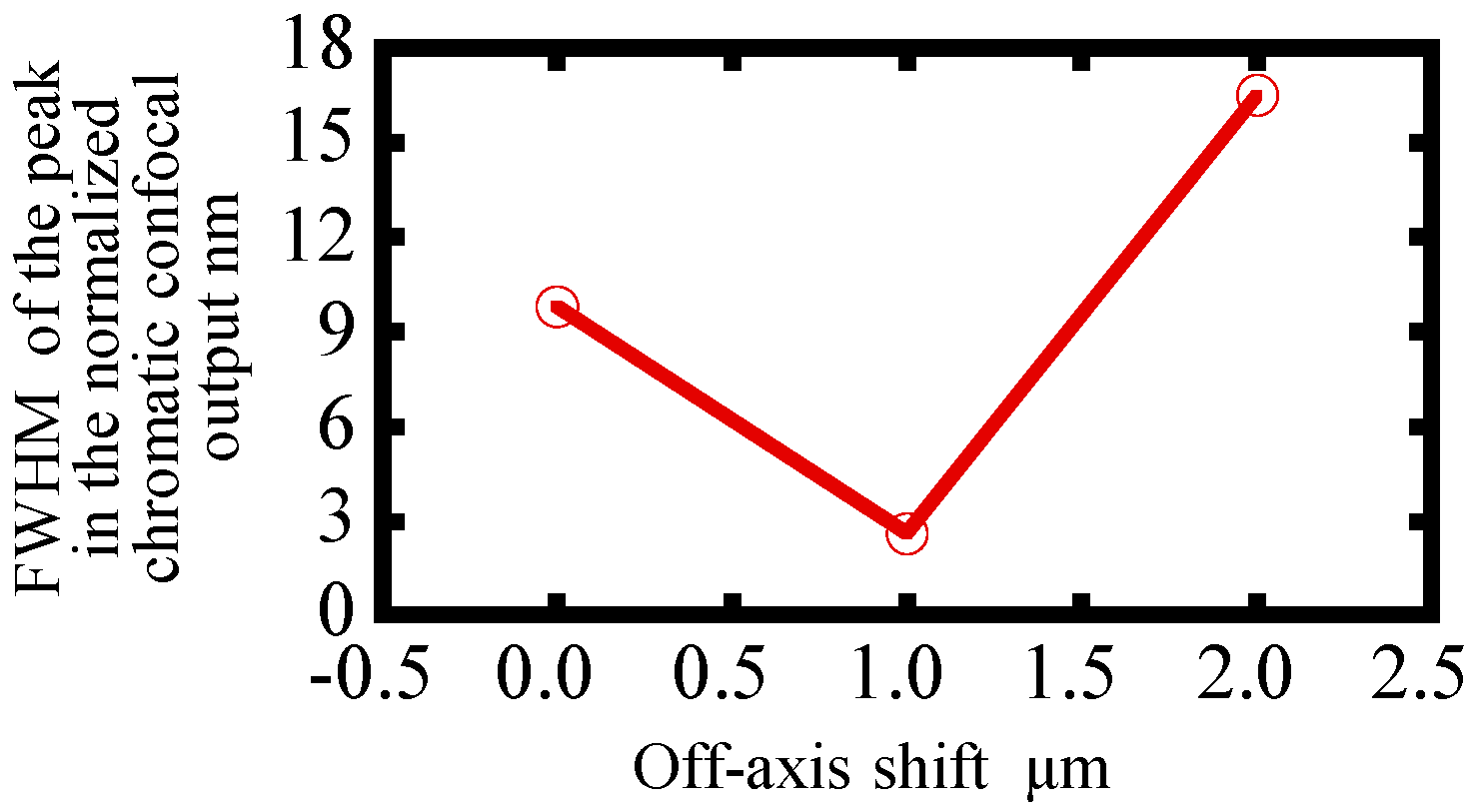 Applsci 10 07235 g011