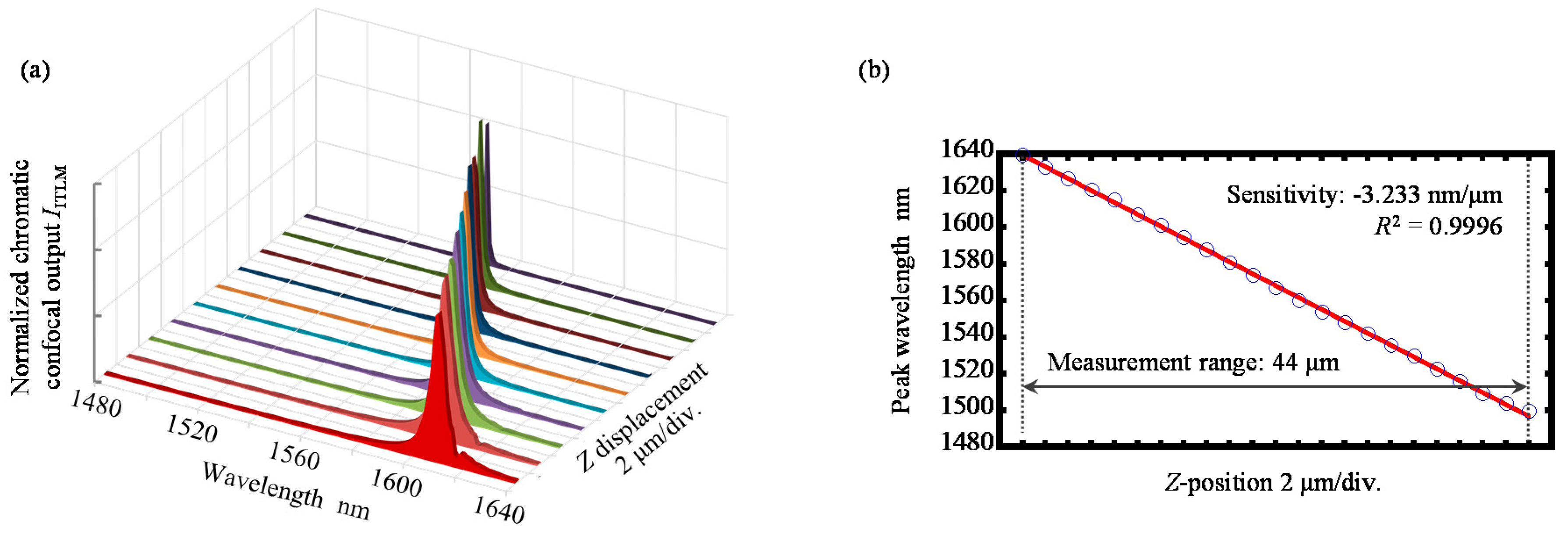 Applsci 10 07235 g012