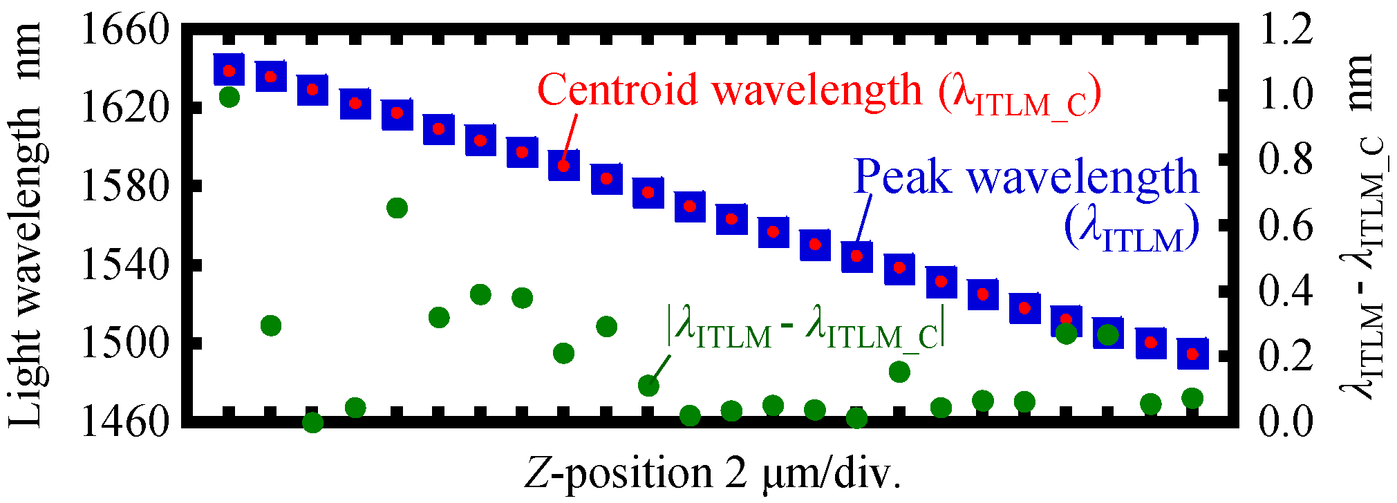 Applsci 10 07235 g013