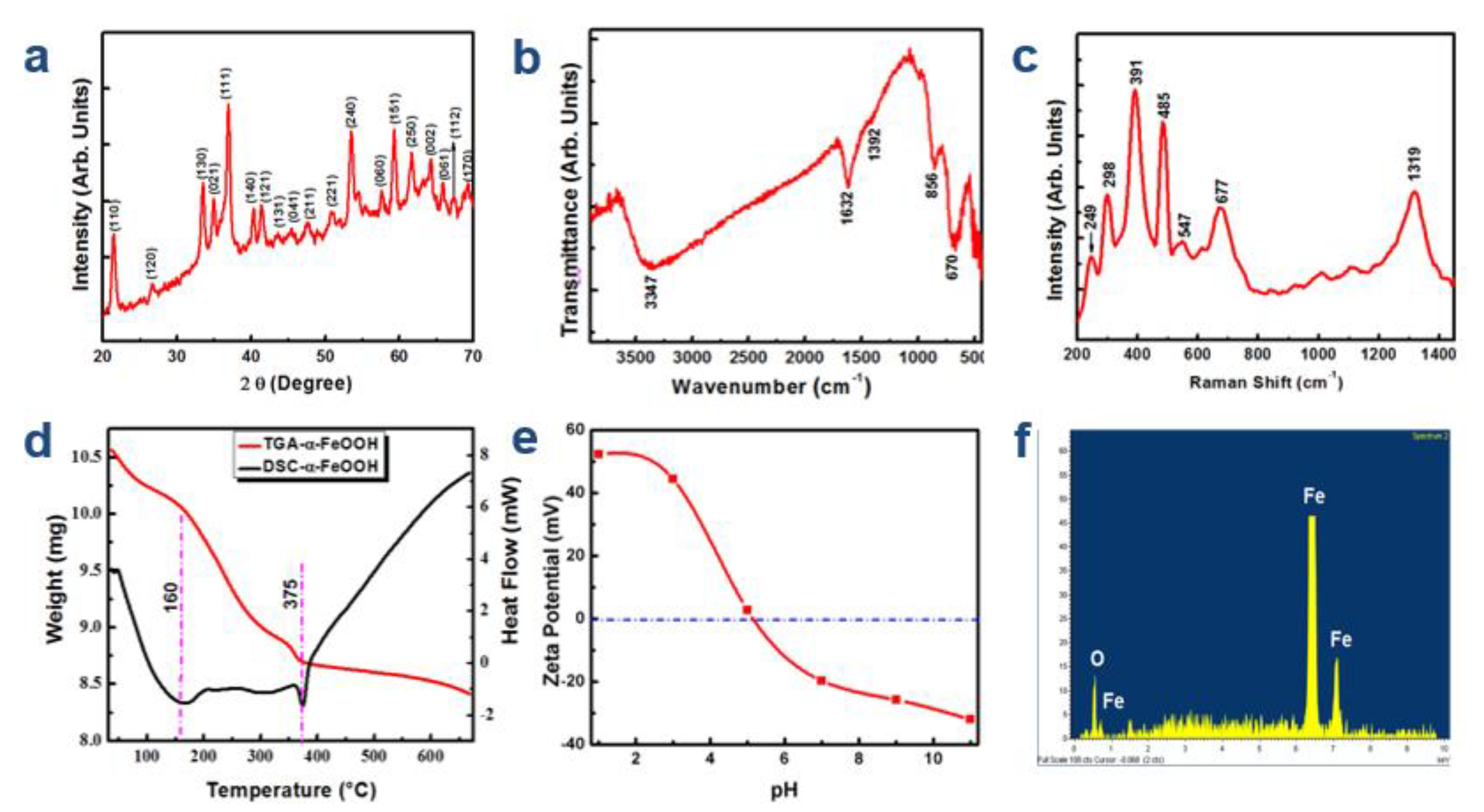 Applsci 10 07237 g002