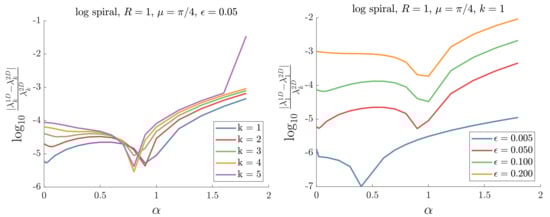 Applsci 10 07240 g0a2
