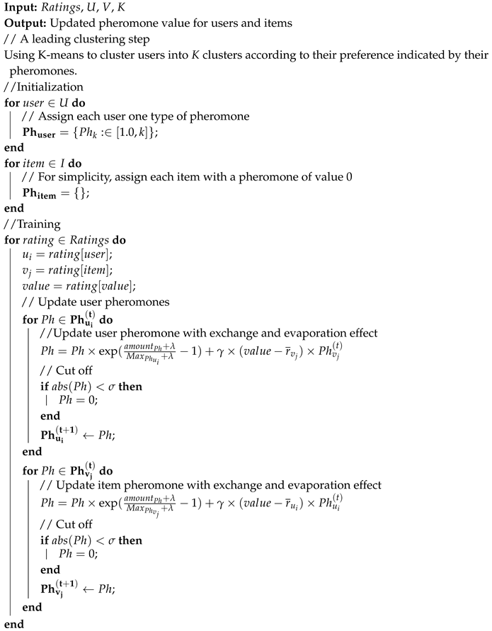 Applsci 10 07245 i001