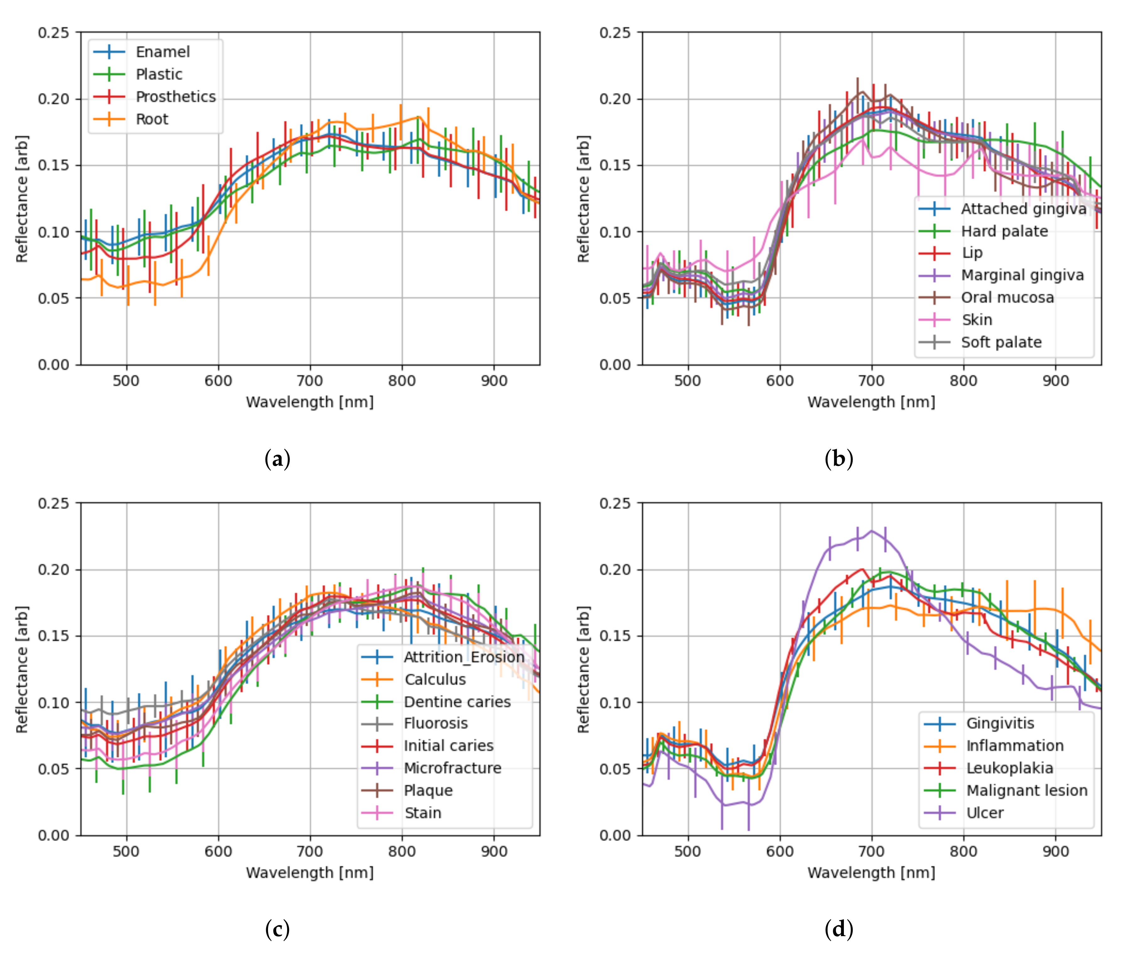 Applsci 10 07246 g010