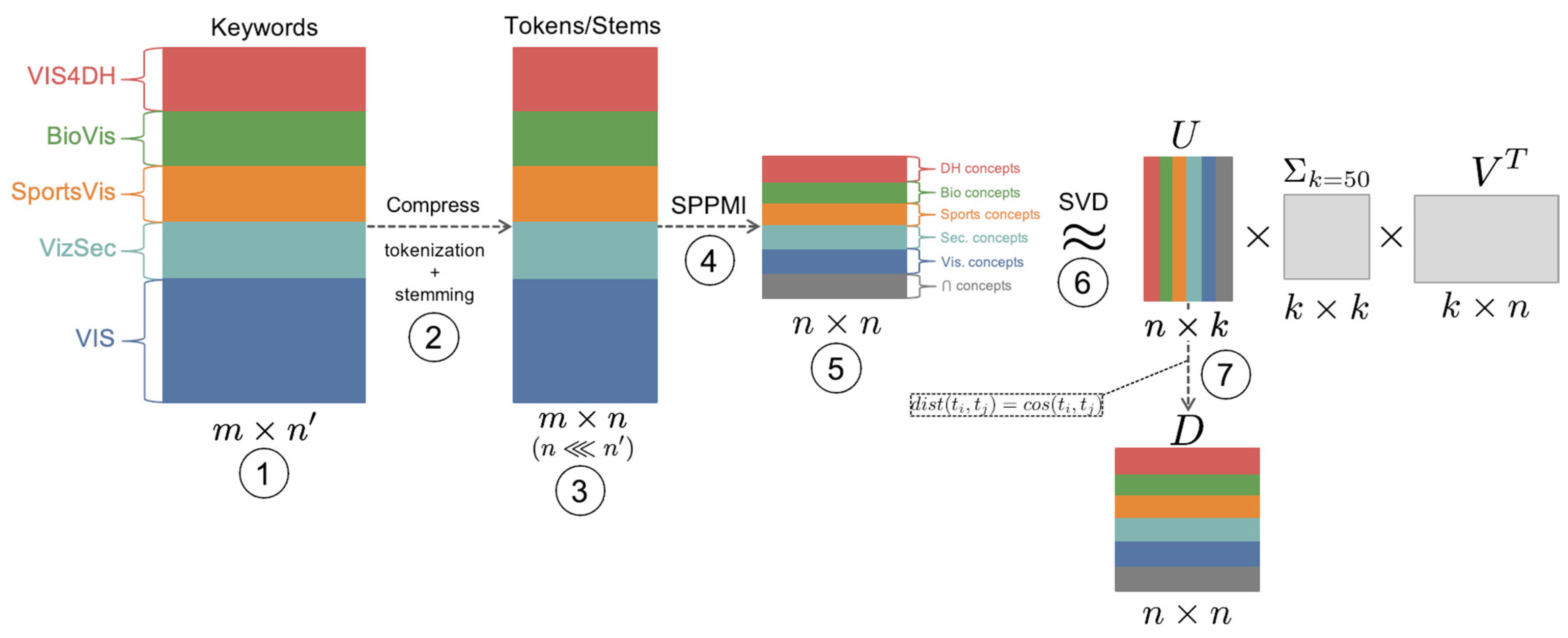 Applsci 10 07248 g004