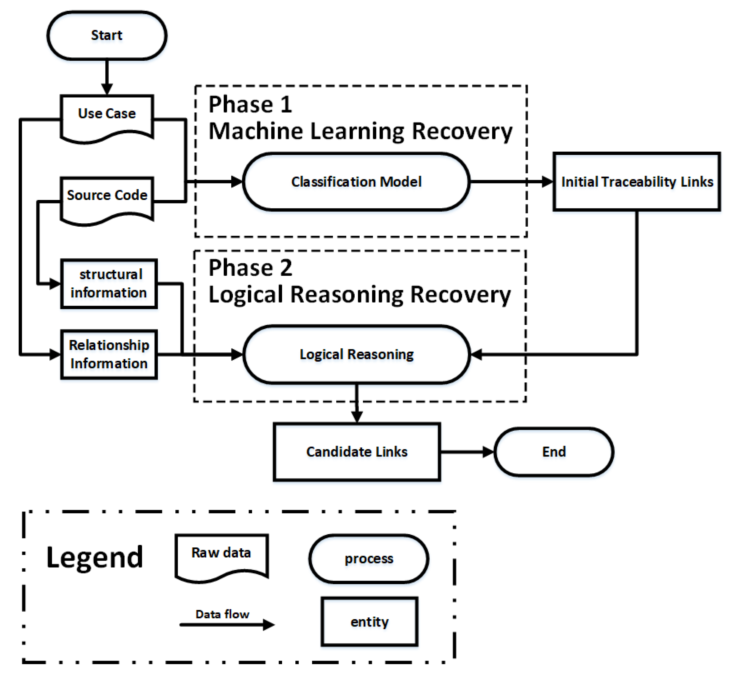 Applsci 10 07253 g001