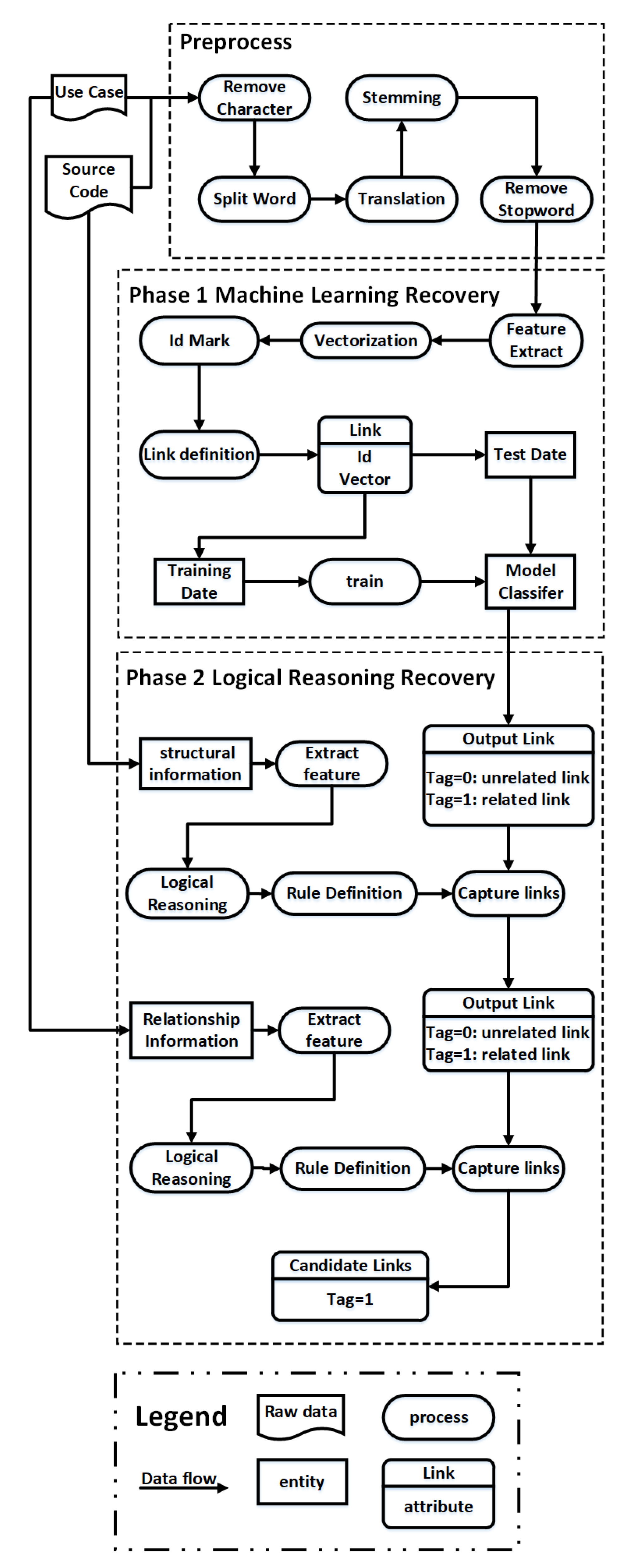 Applsci 10 07253 g002