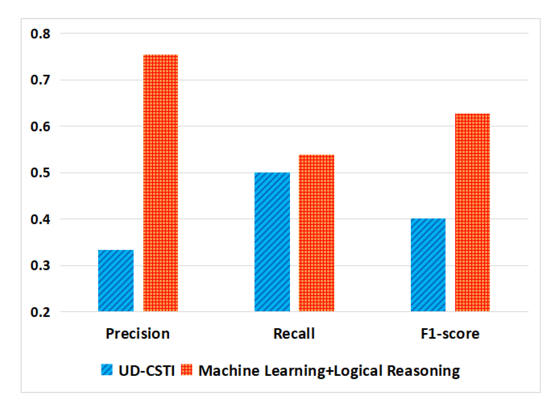 Applsci 10 07253 g018