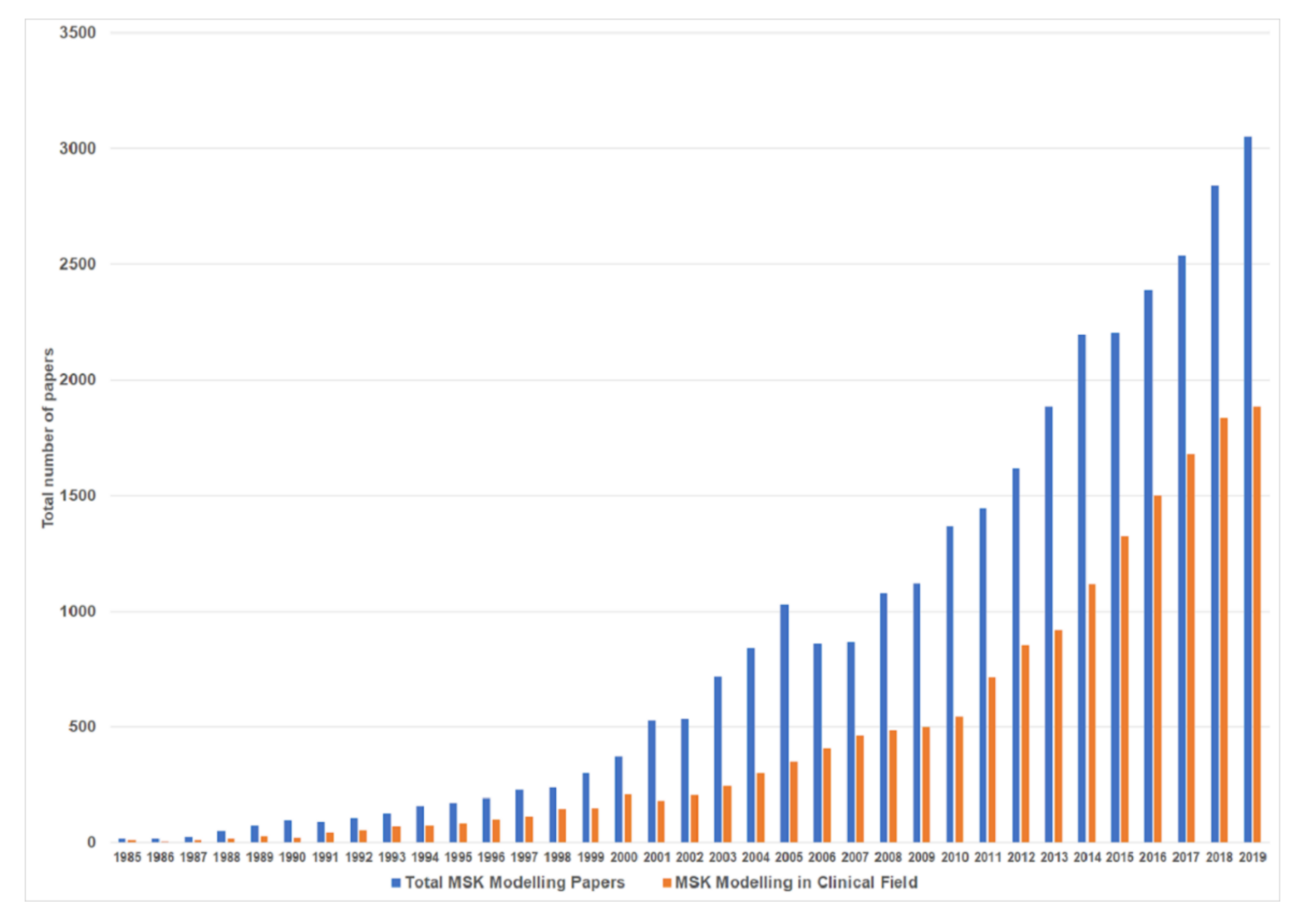 Applsci 10 07255 g001