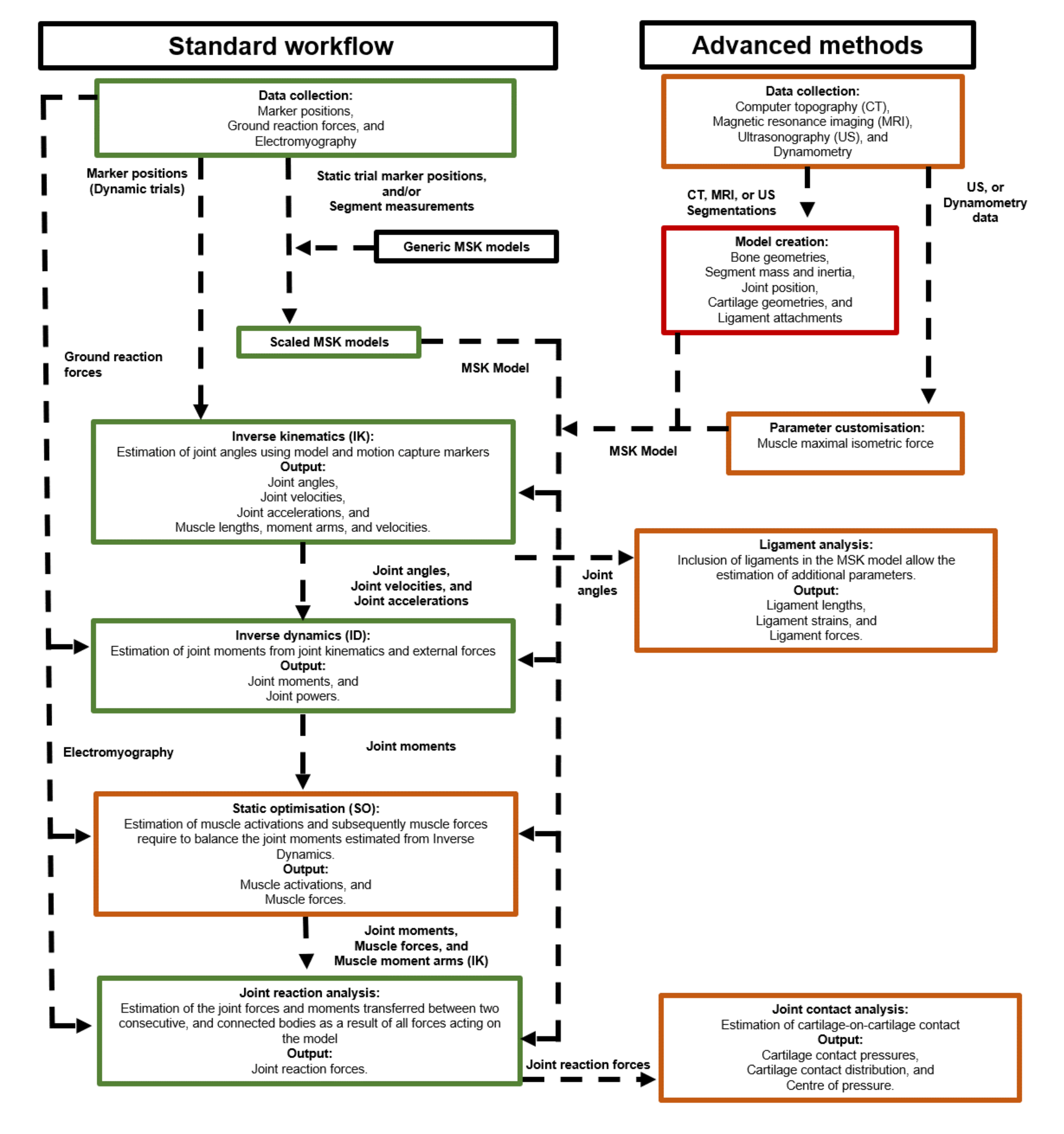 Applsci 10 07255 g003