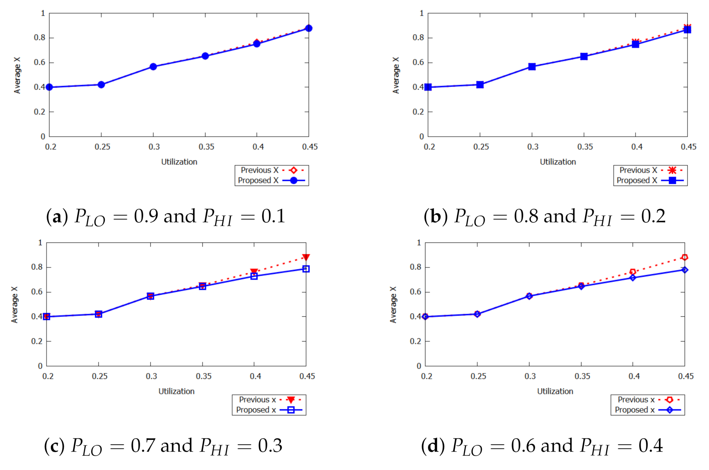 Applsci 10 07256 g007