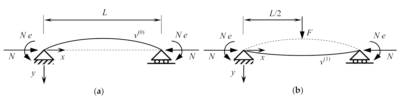 Applsci 10 07257 g002