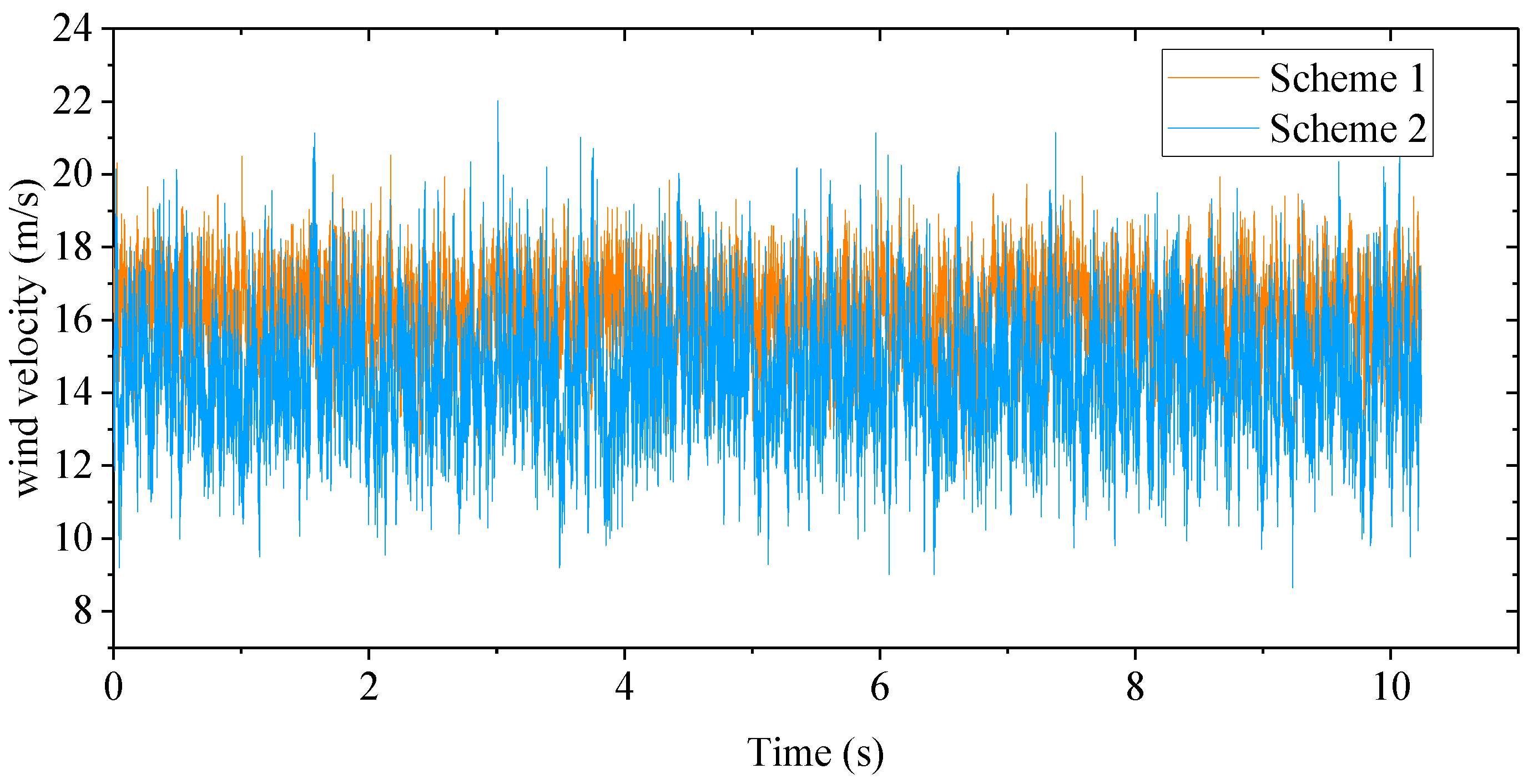 Applsci 10 07258 g007