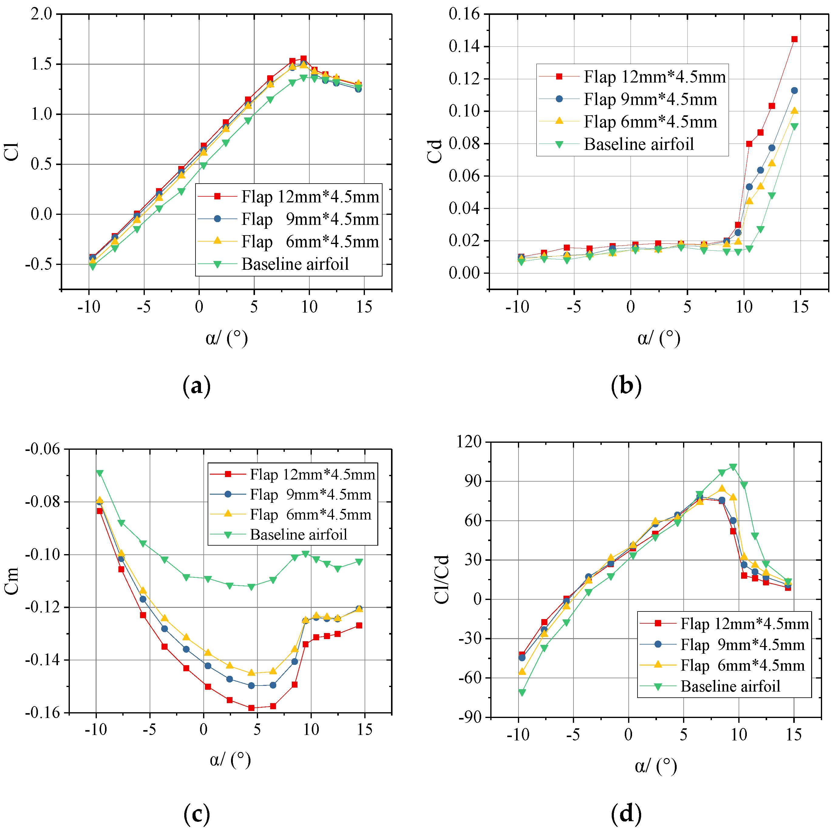 Applsci 10 07258 g010