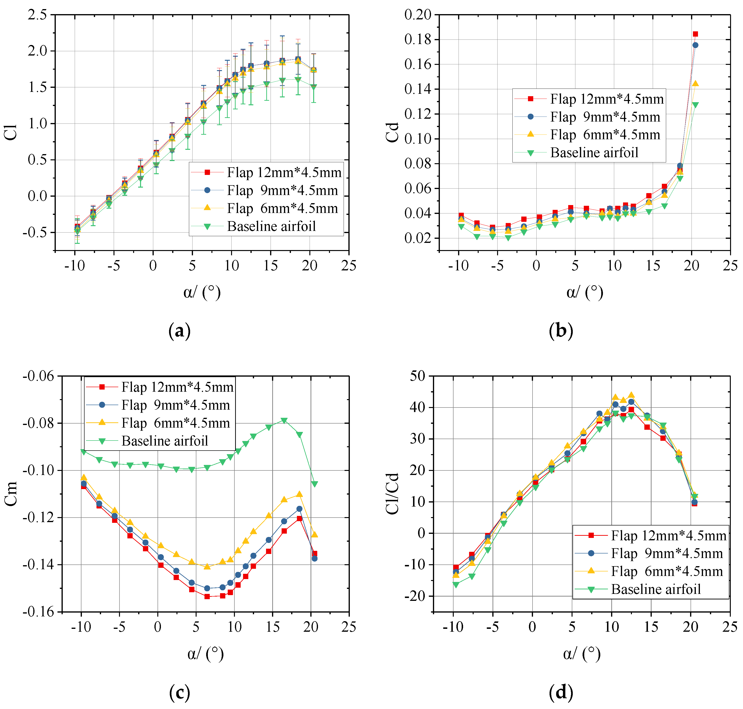 Applsci 10 07258 g012