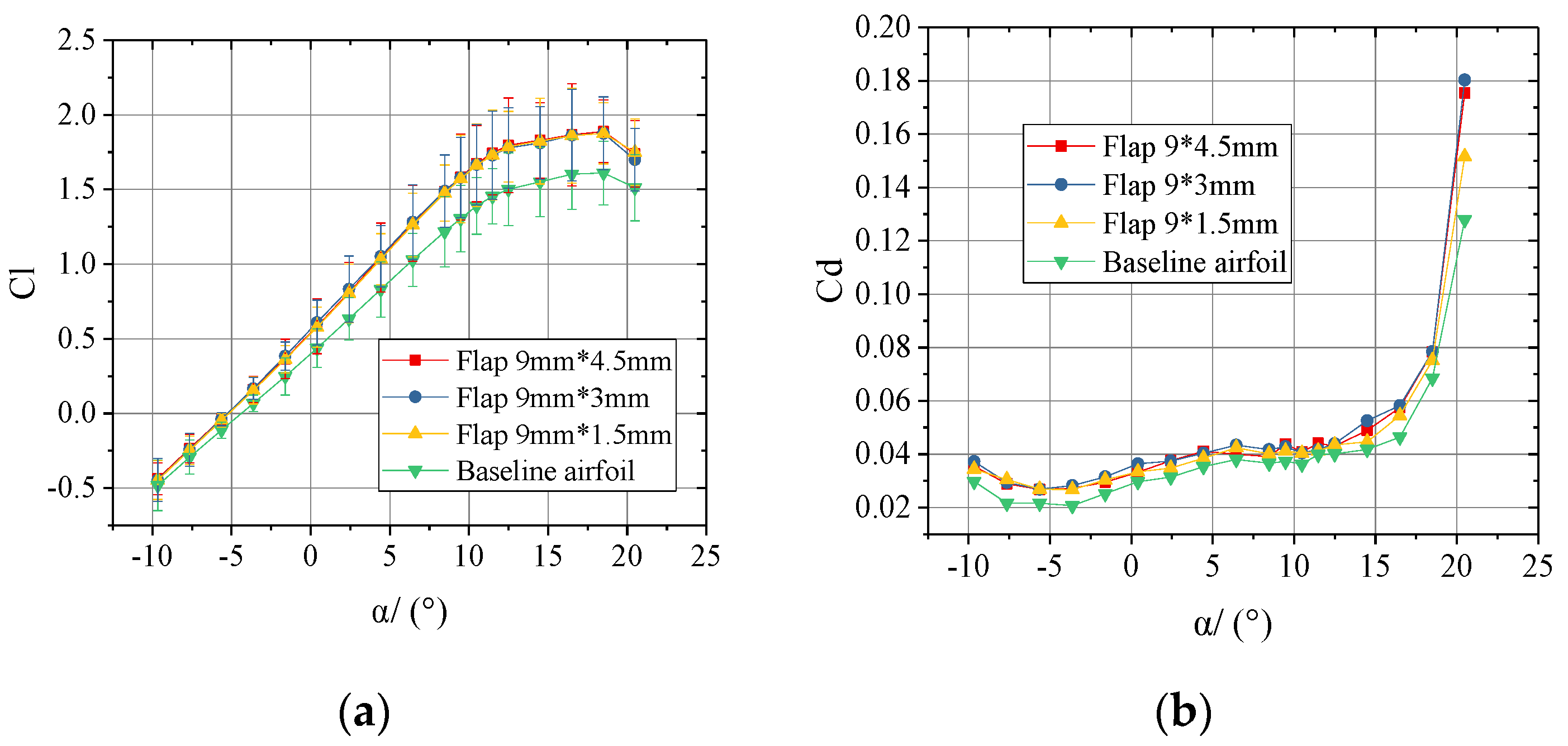 Applsci 10 07258 g013a
