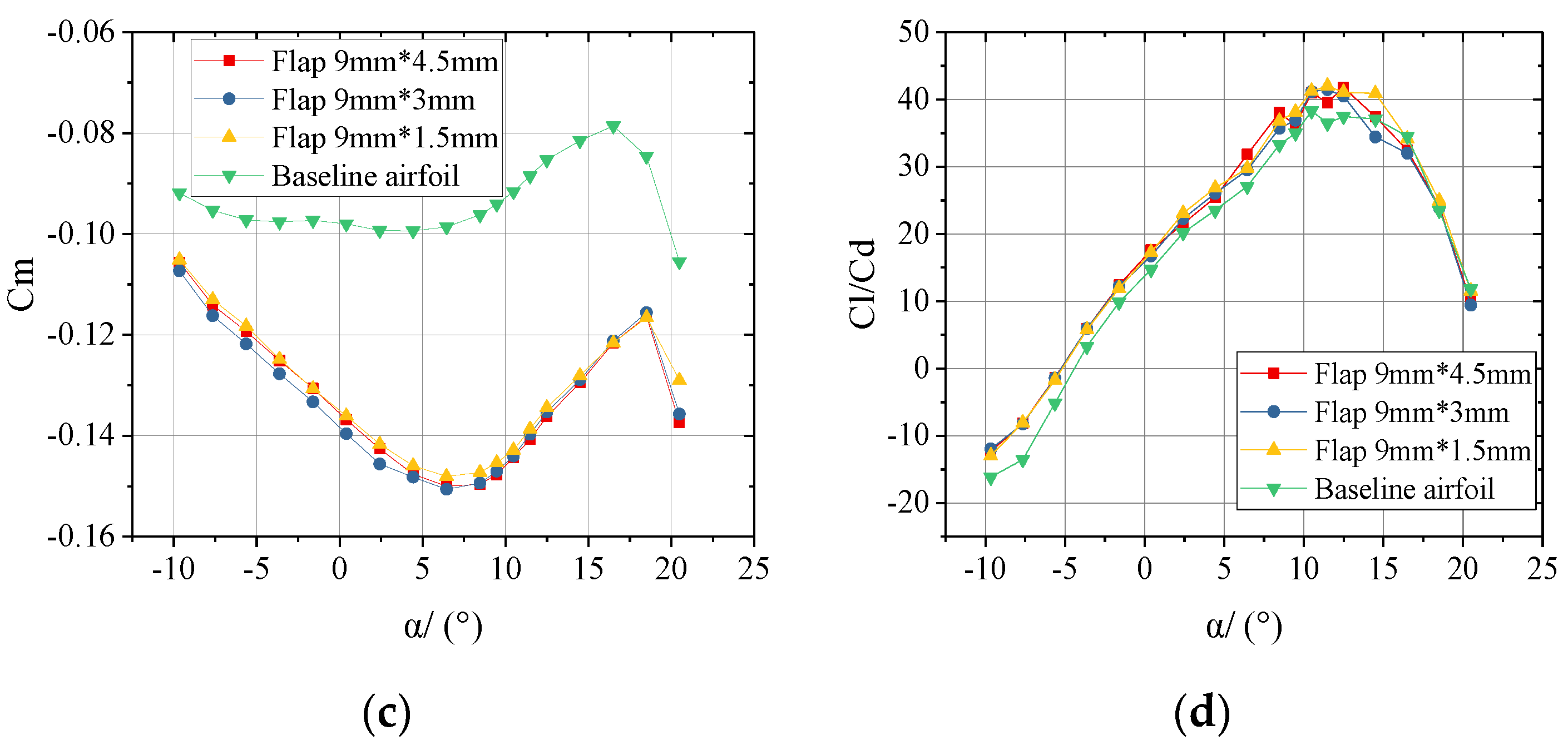 Applsci 10 07258 g013b