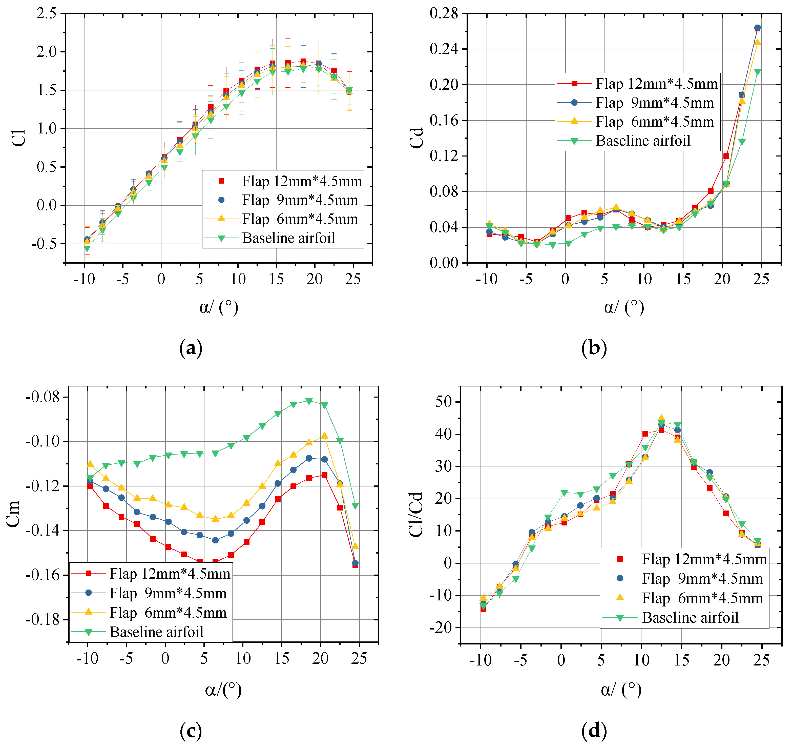 Applsci 10 07258 g014