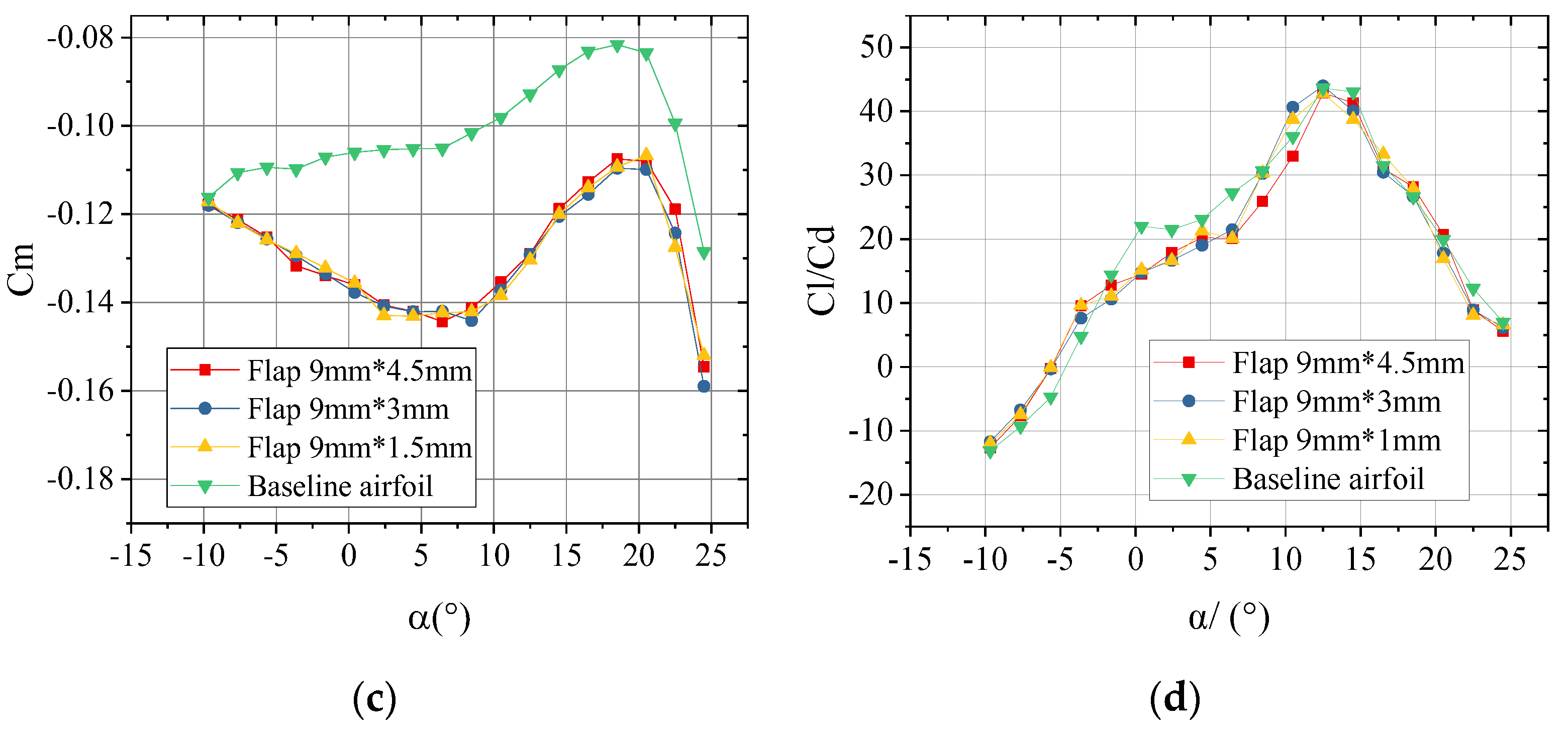 Applsci 10 07258 g015b