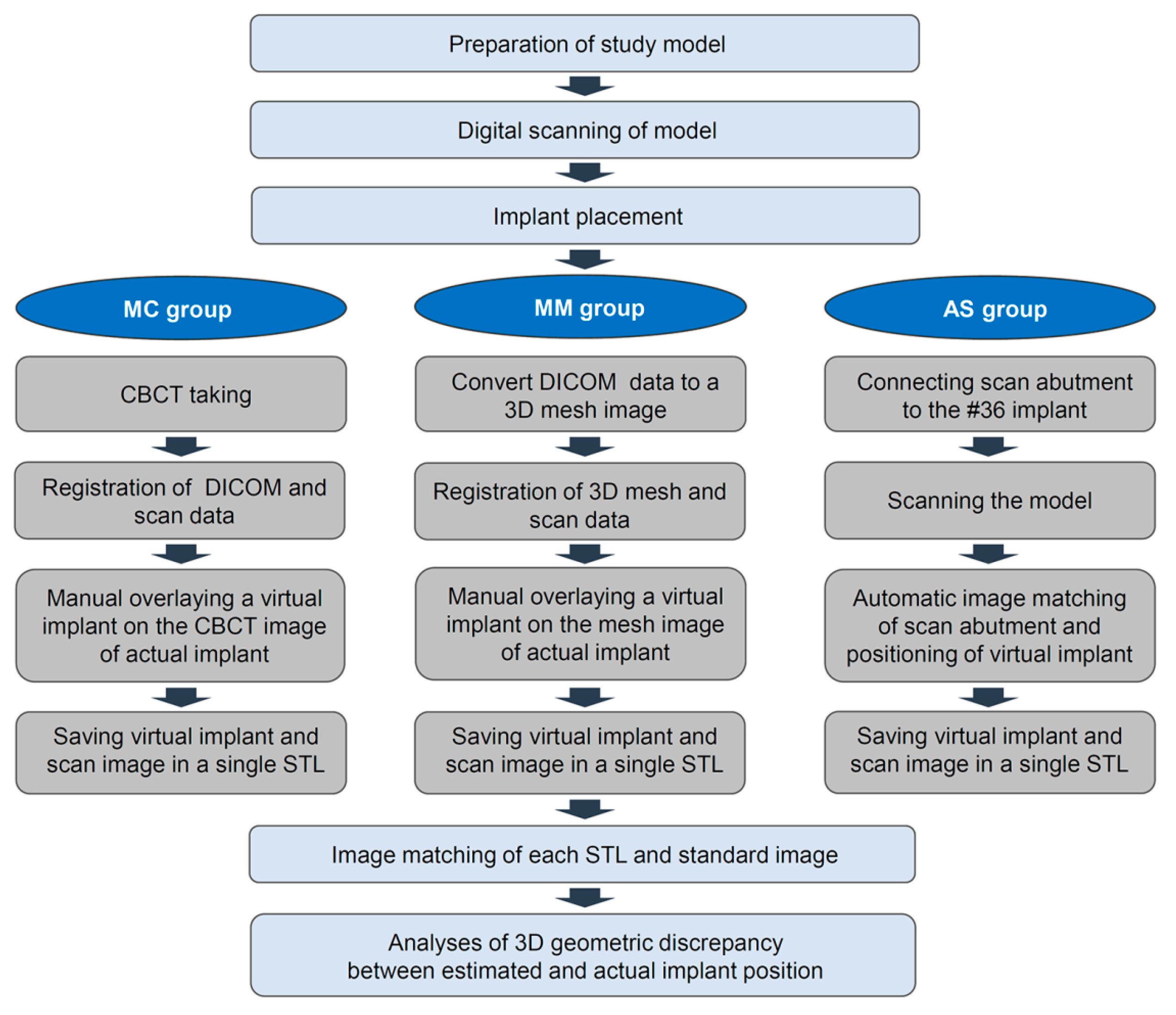 Applsci 10 07266 g001