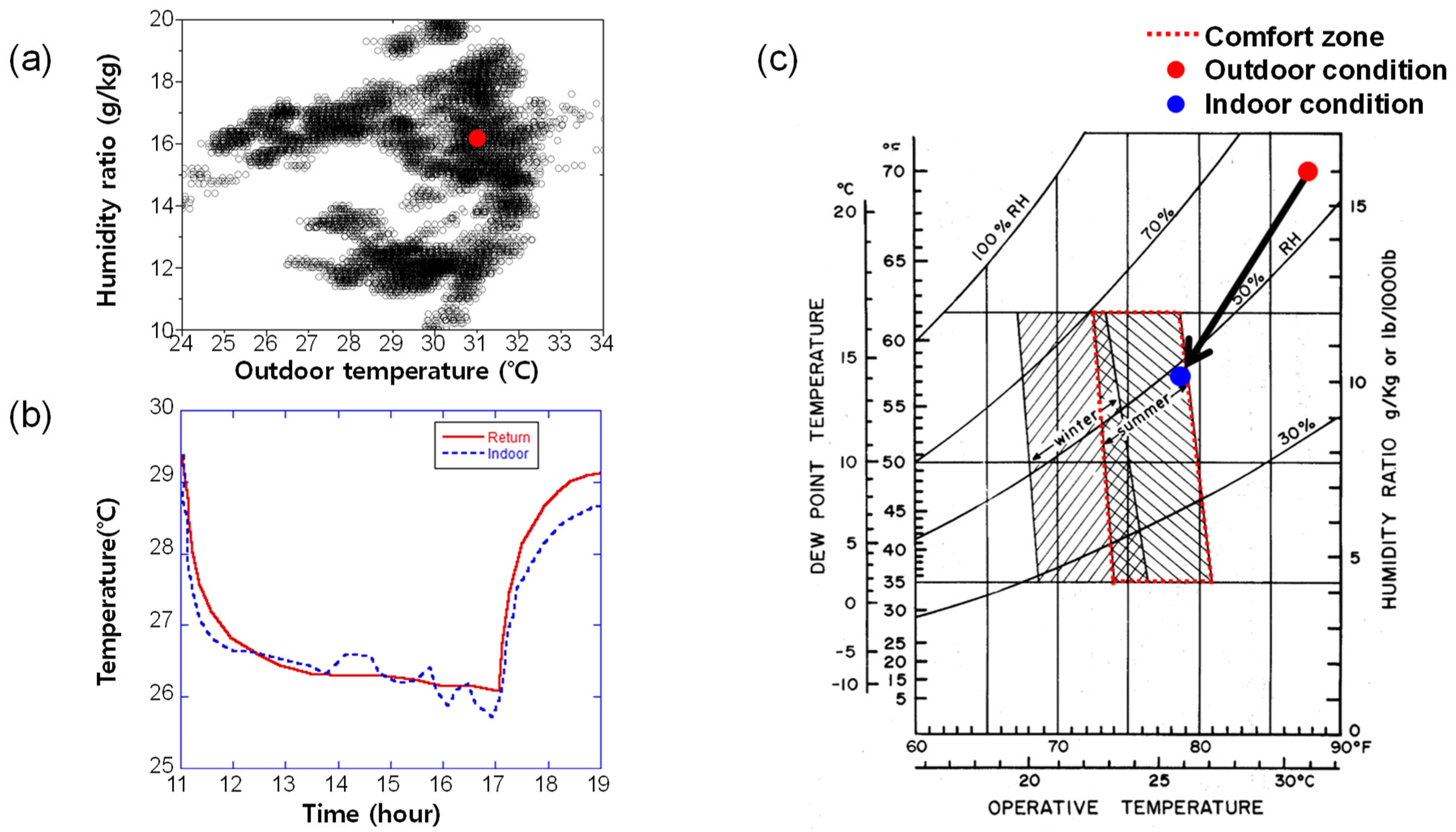 Applsci 10 07271 g003 Applsci 10 07271 g003