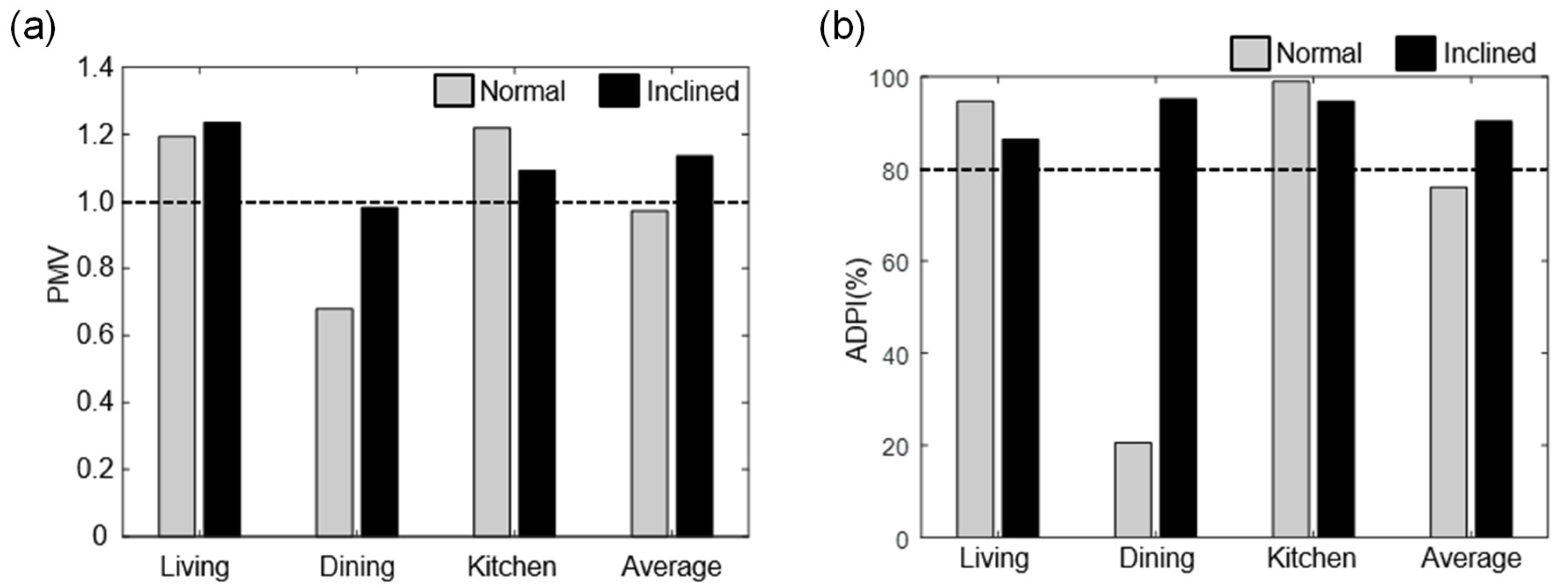 Applsci 10 07271 g011 Applsci 10 07271 g011