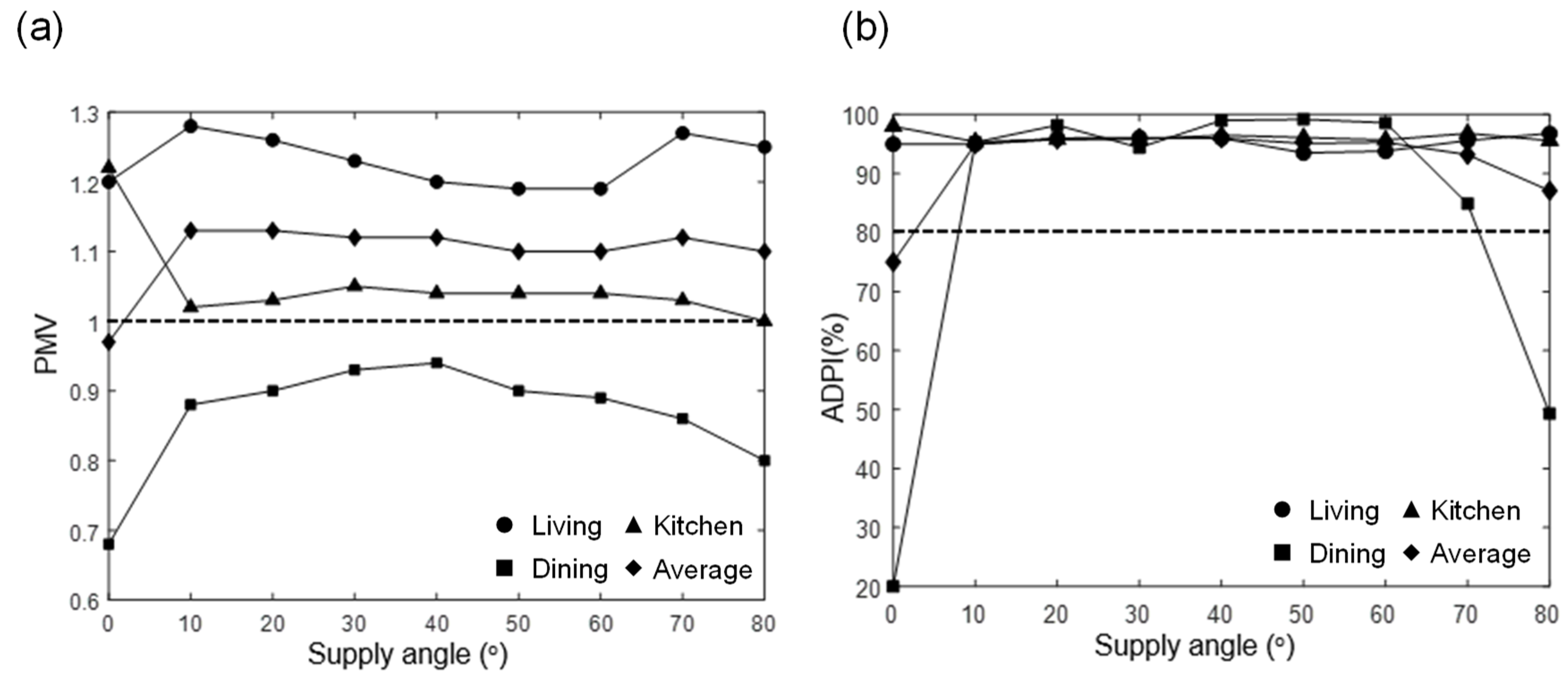 Applsci 10 07271 g012 Applsci 10 07271 g012