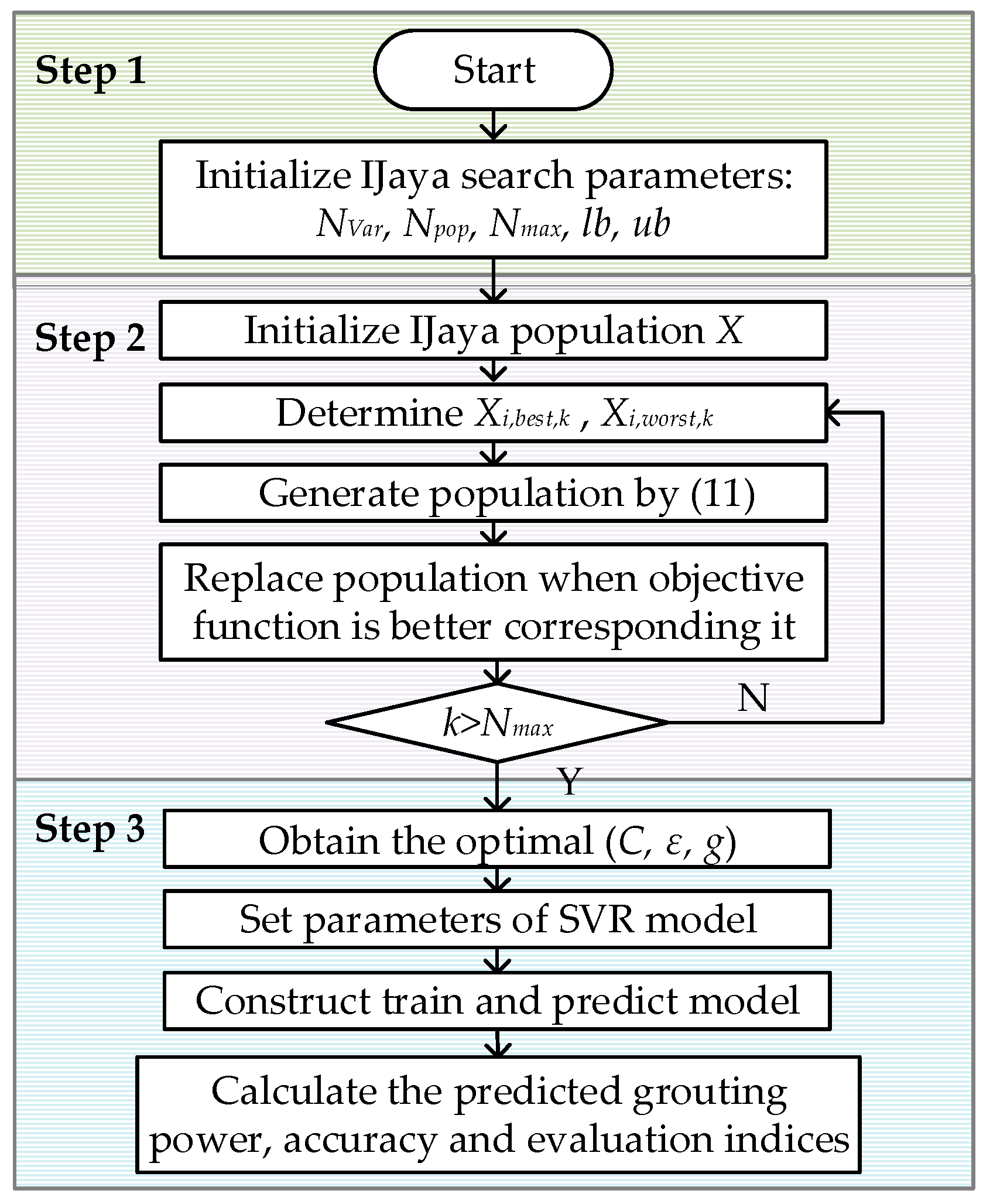 Applsci 10 07273 g003