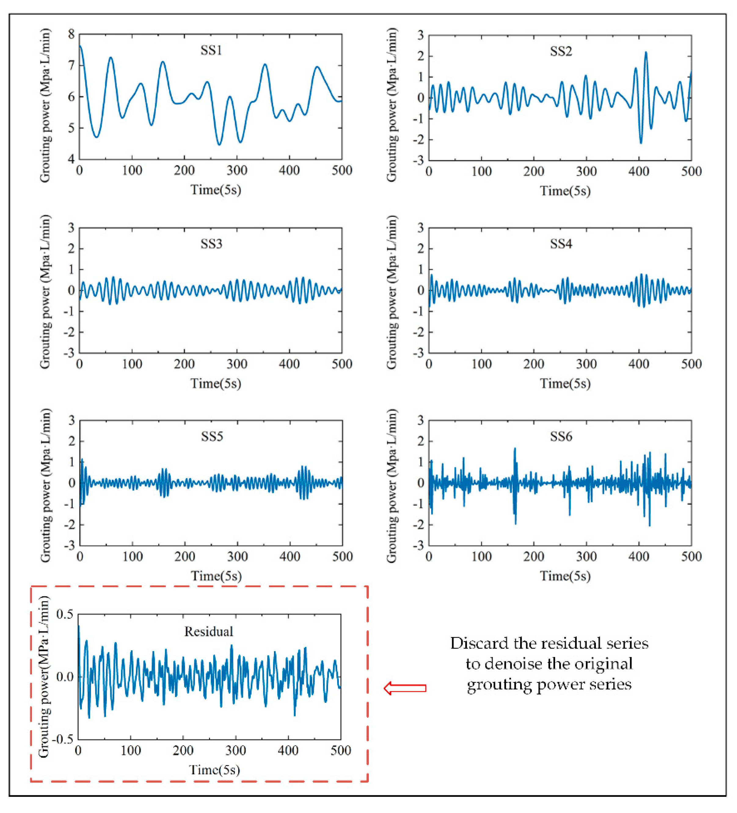 Applsci 10 07273 g005