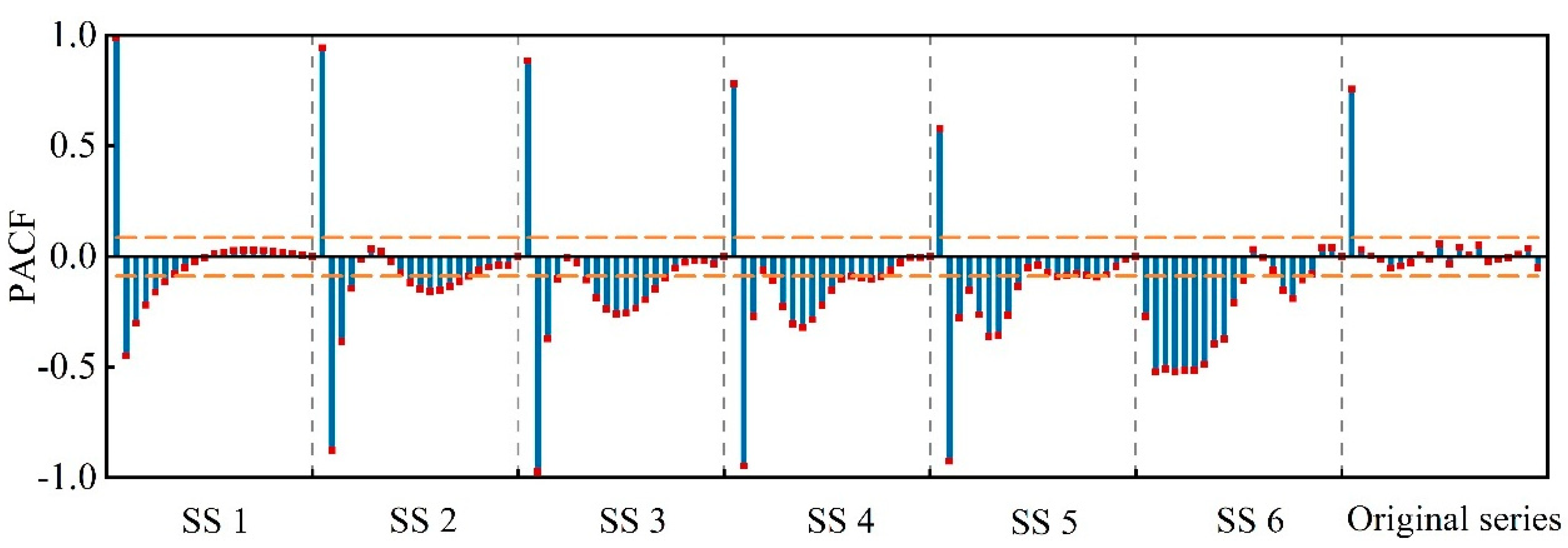 Applsci 10 07273 g006