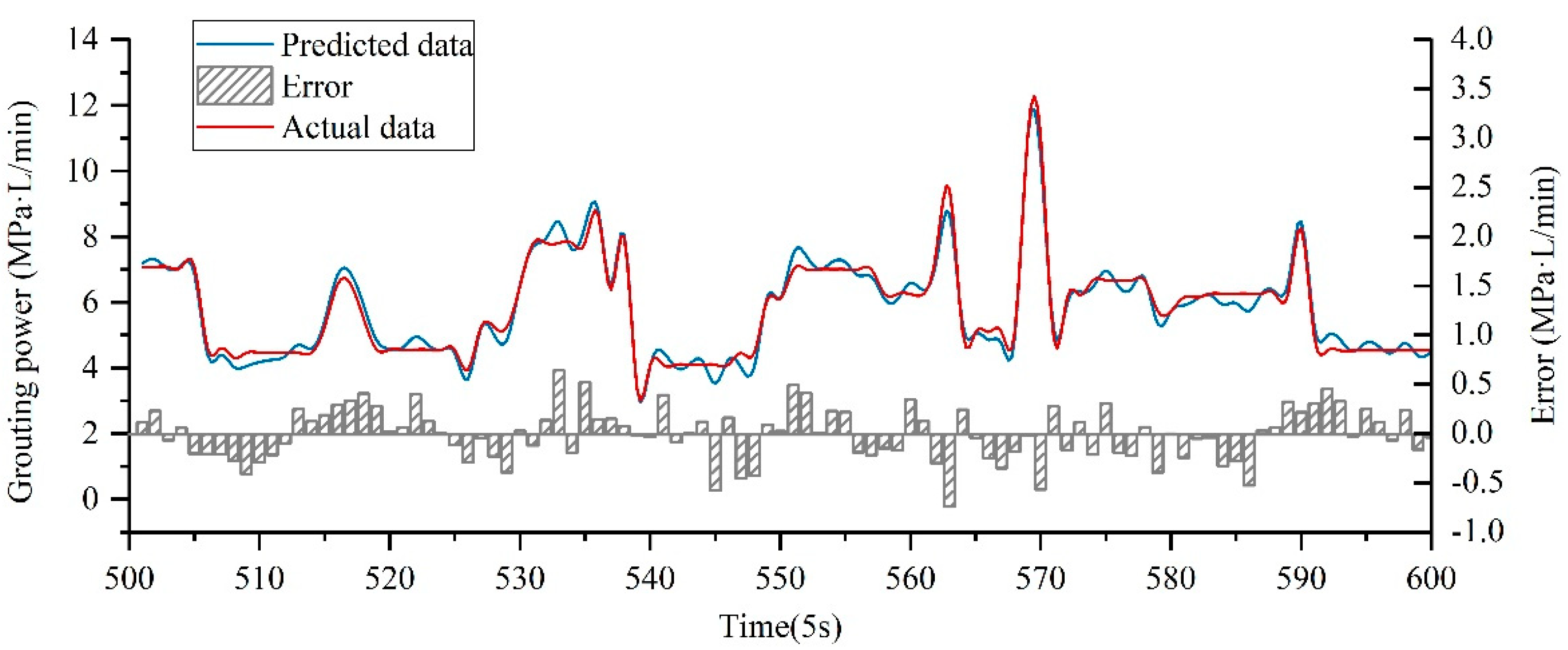 Applsci 10 07273 g007