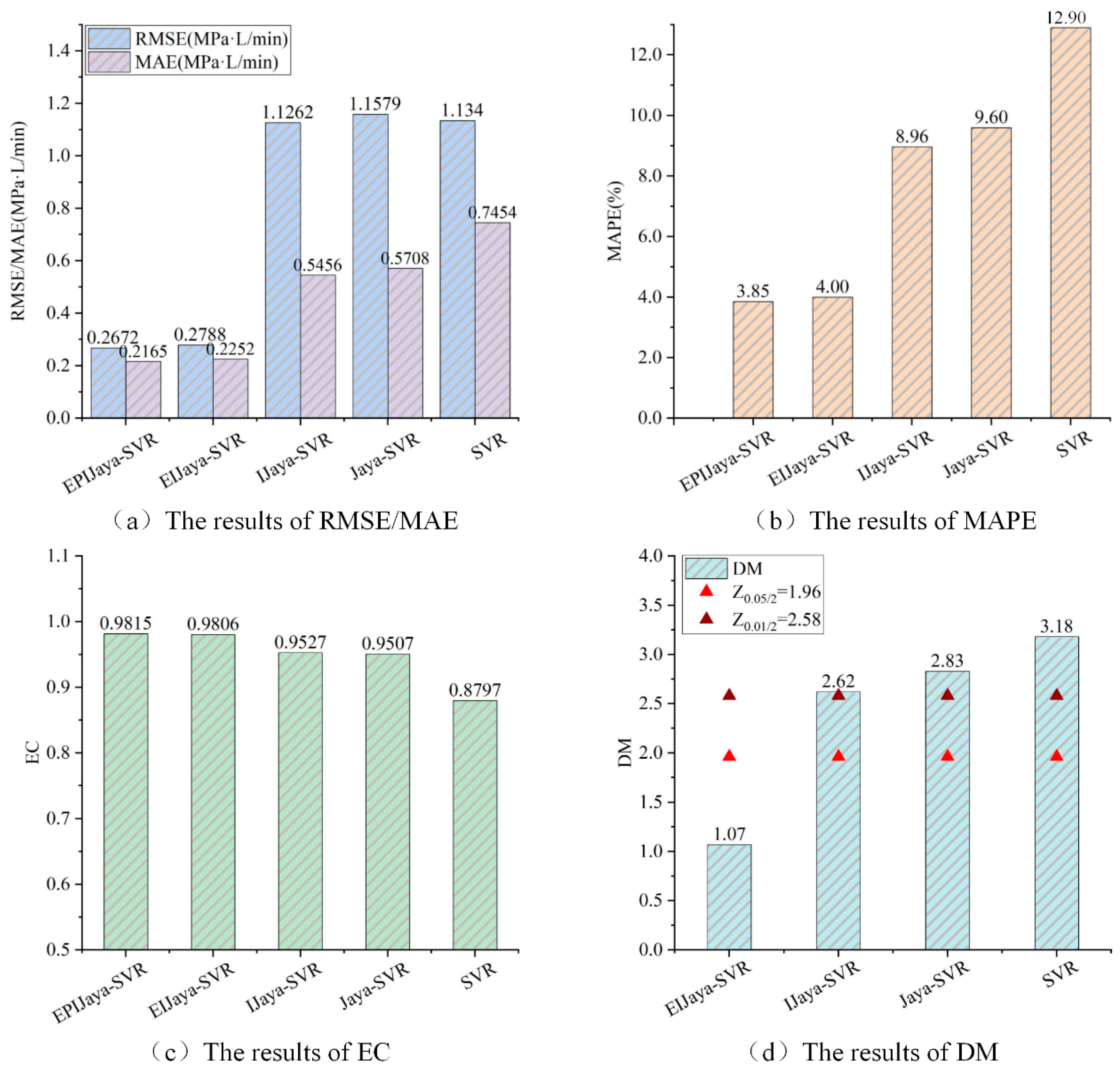 Applsci 10 07273 g010