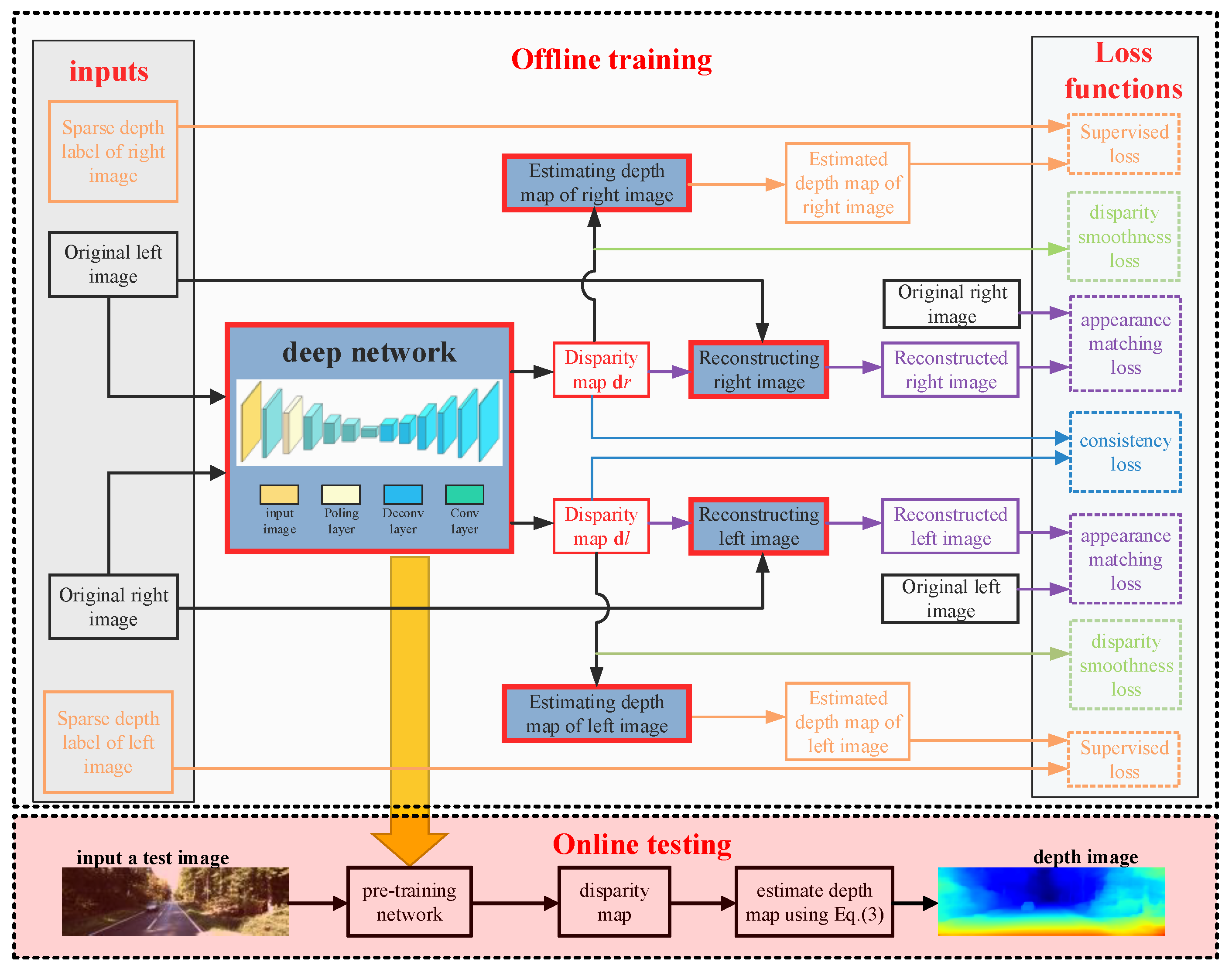 Applsci 10 07276 g002