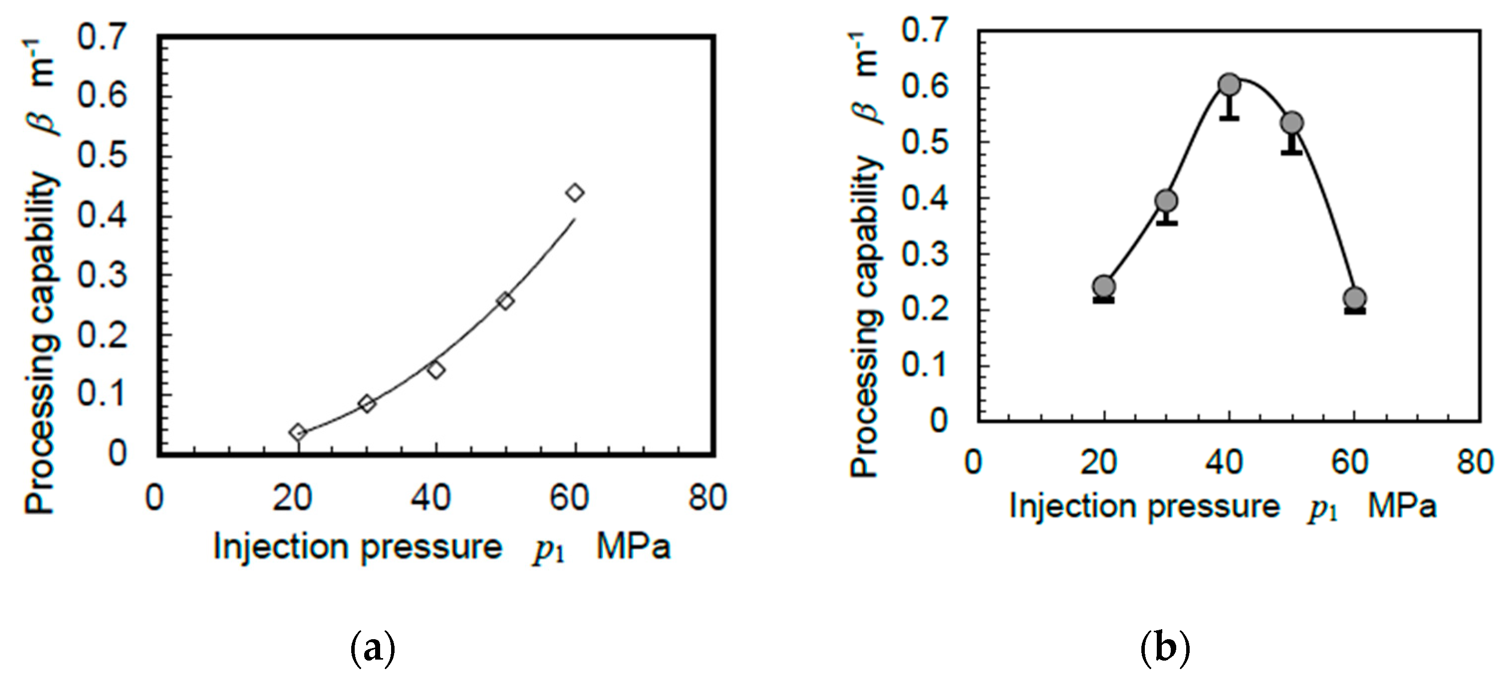 Applsci 10 07280 g014 Applsci 10 07280 g014