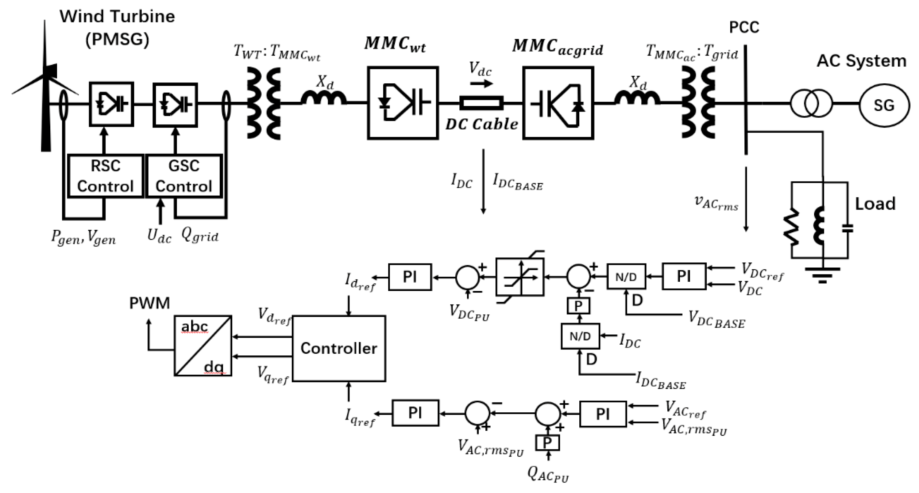 Applsci 10 07282 g001