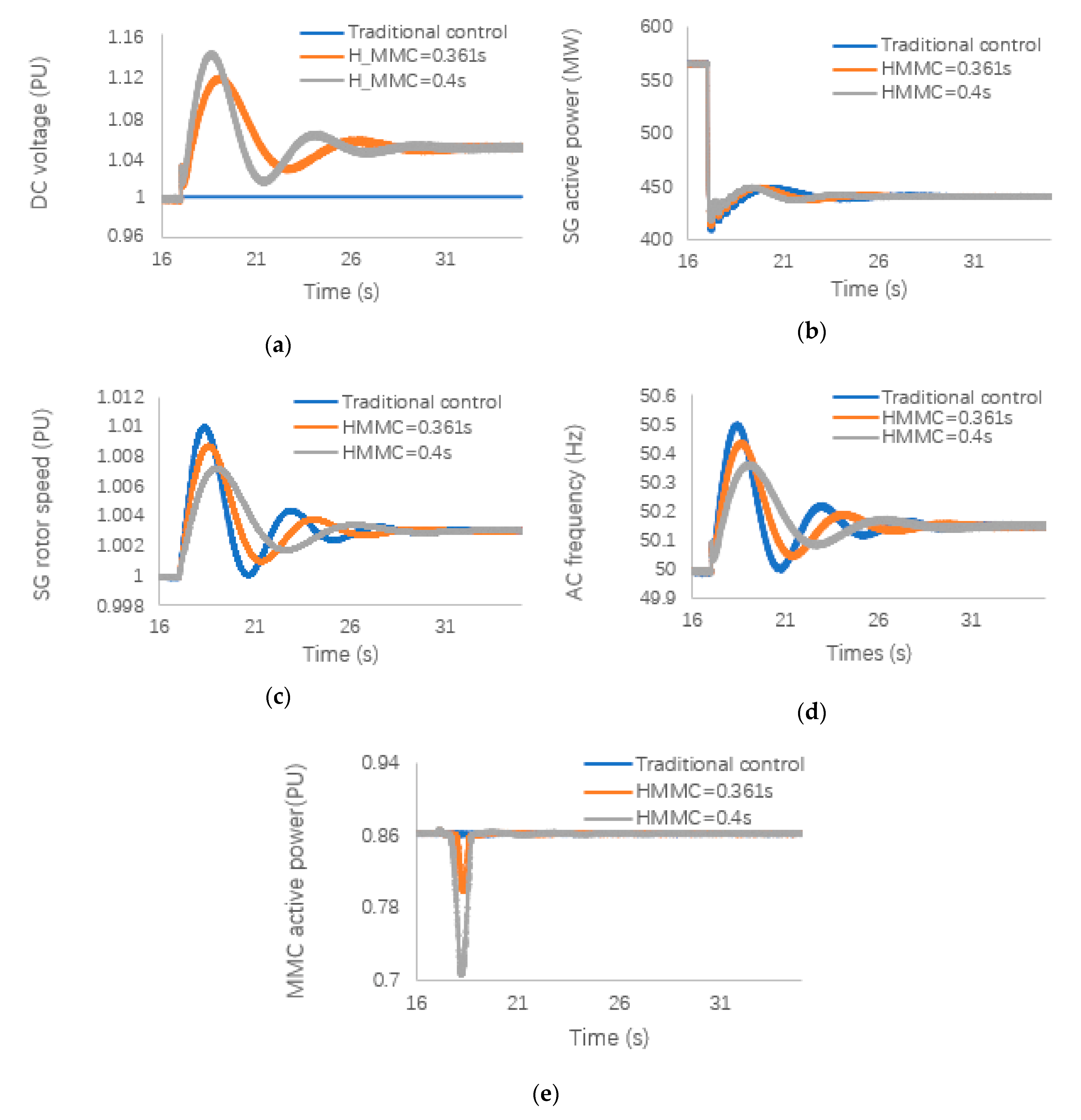 Applsci 10 07282 g005