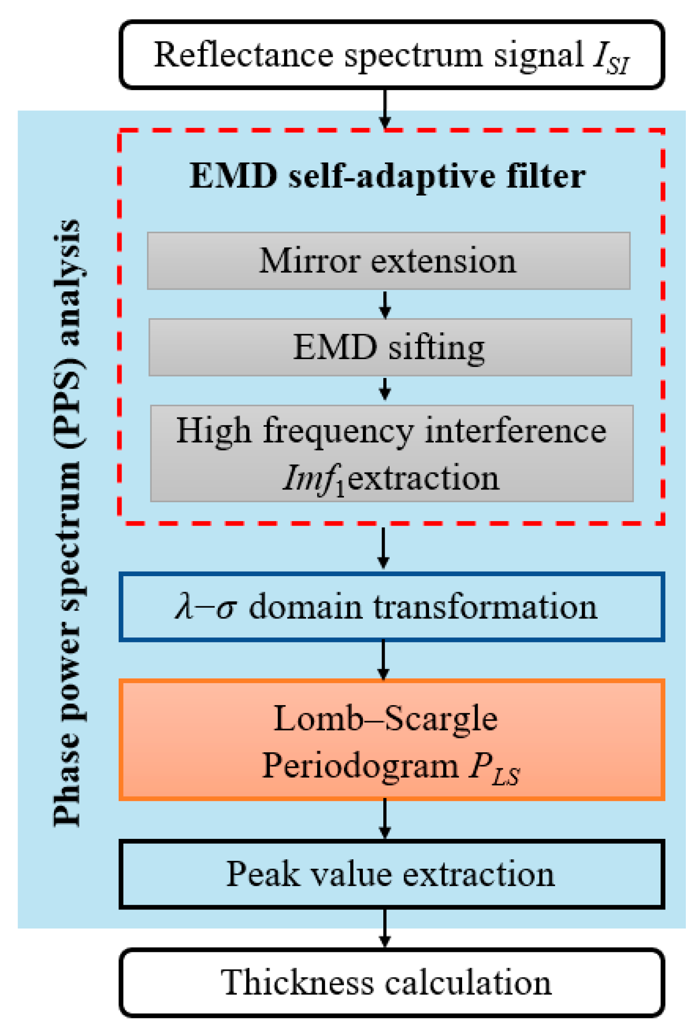 Applsci 10 07284 g002 Applsci 10 07284 g002