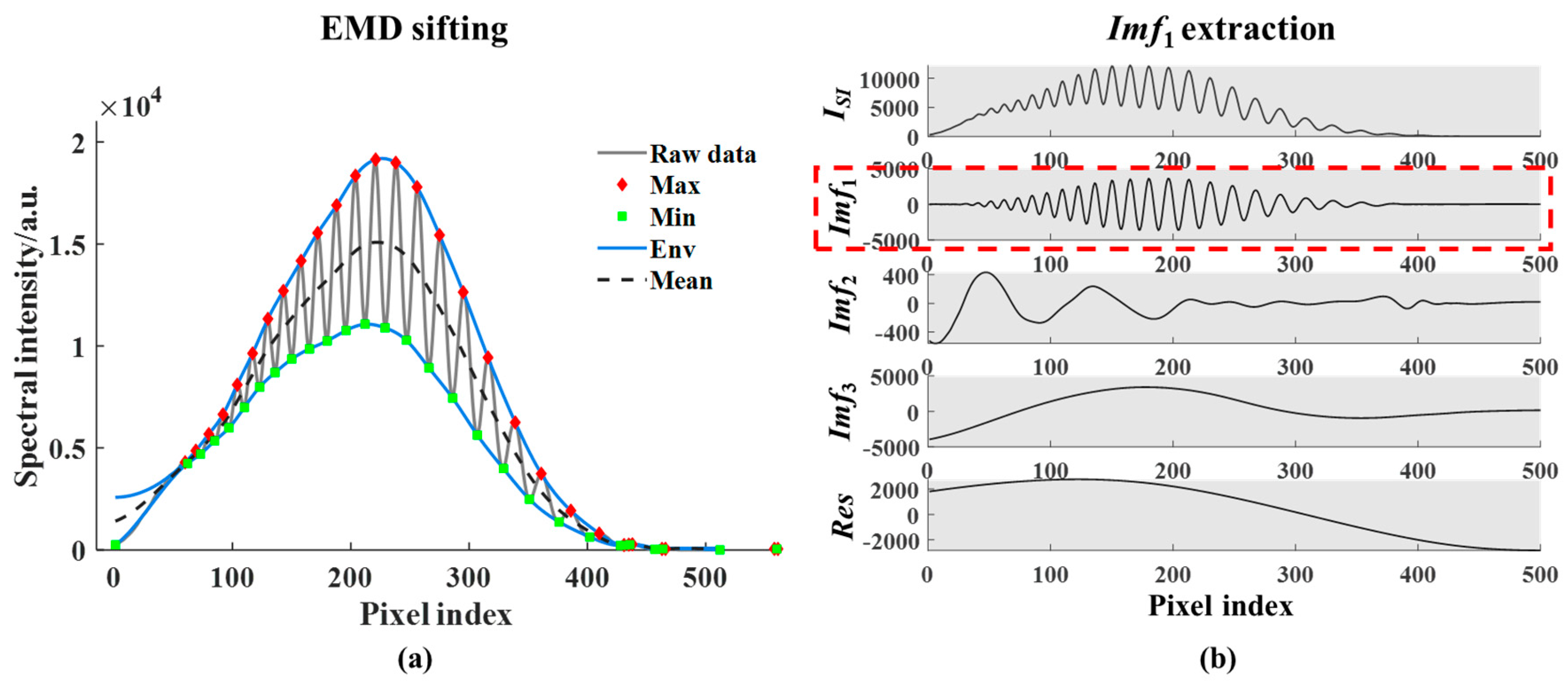 Applsci 10 07284 g003 Applsci 10 07284 g003