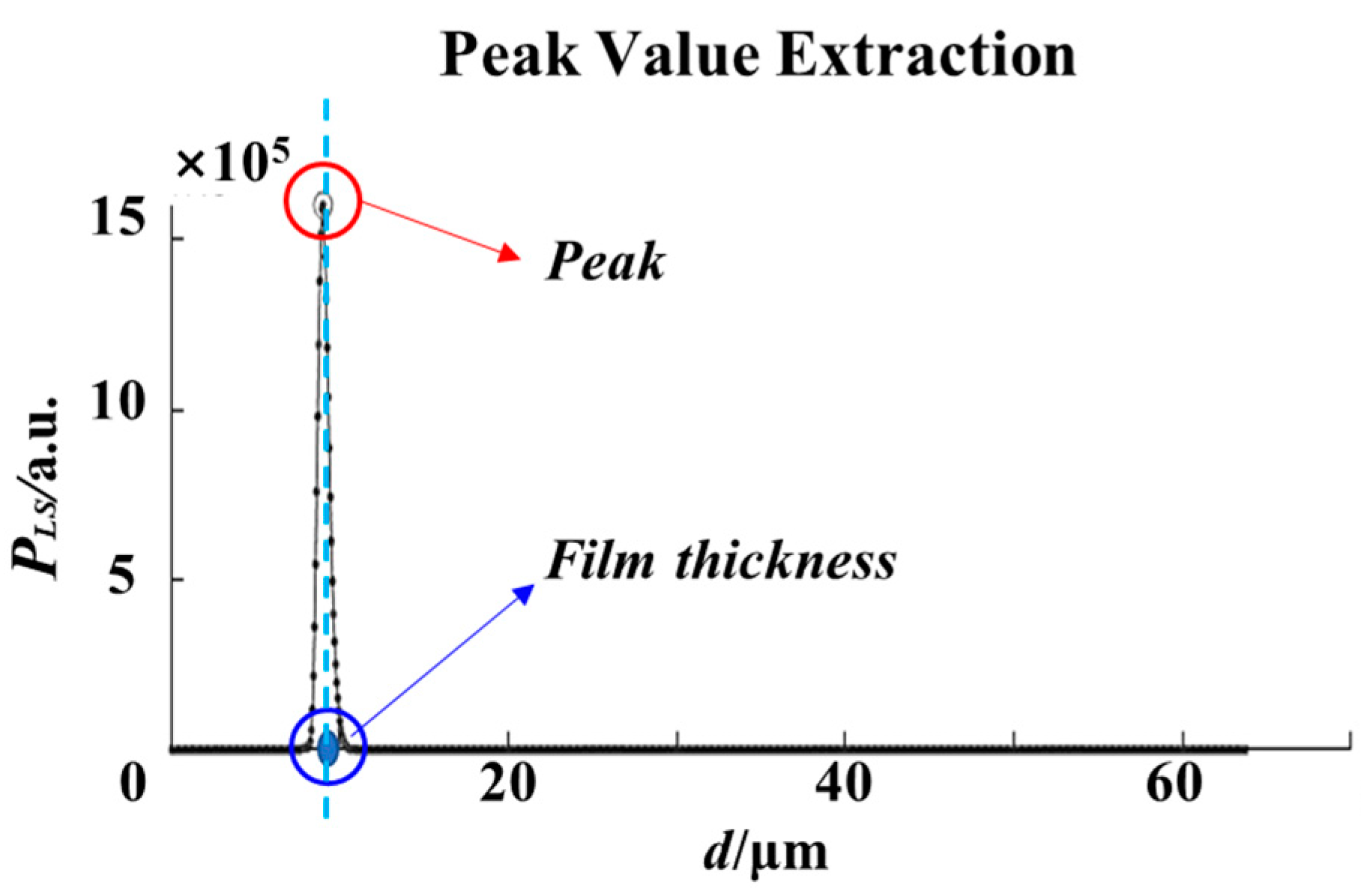 Applsci 10 07284 g004 Applsci 10 07284 g004