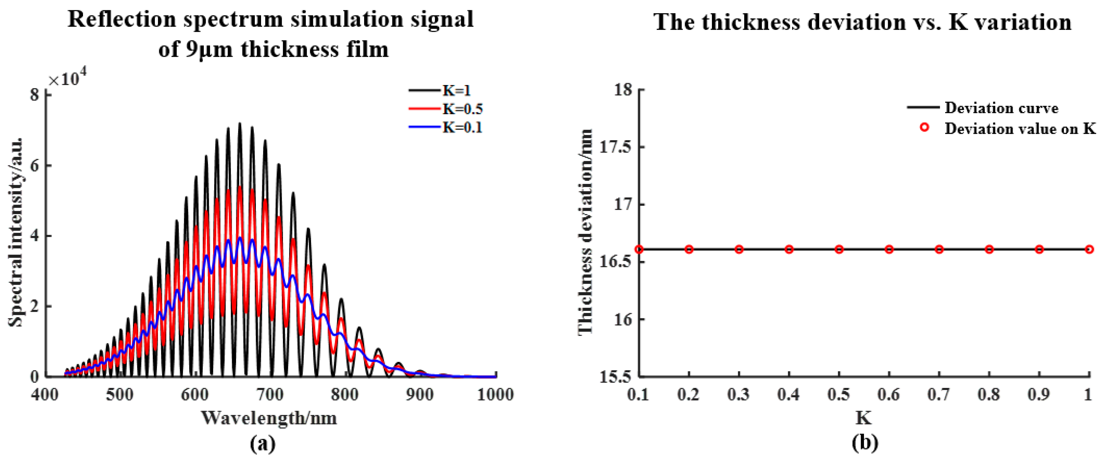 Applsci 10 07284 g007 Applsci 10 07284 g007